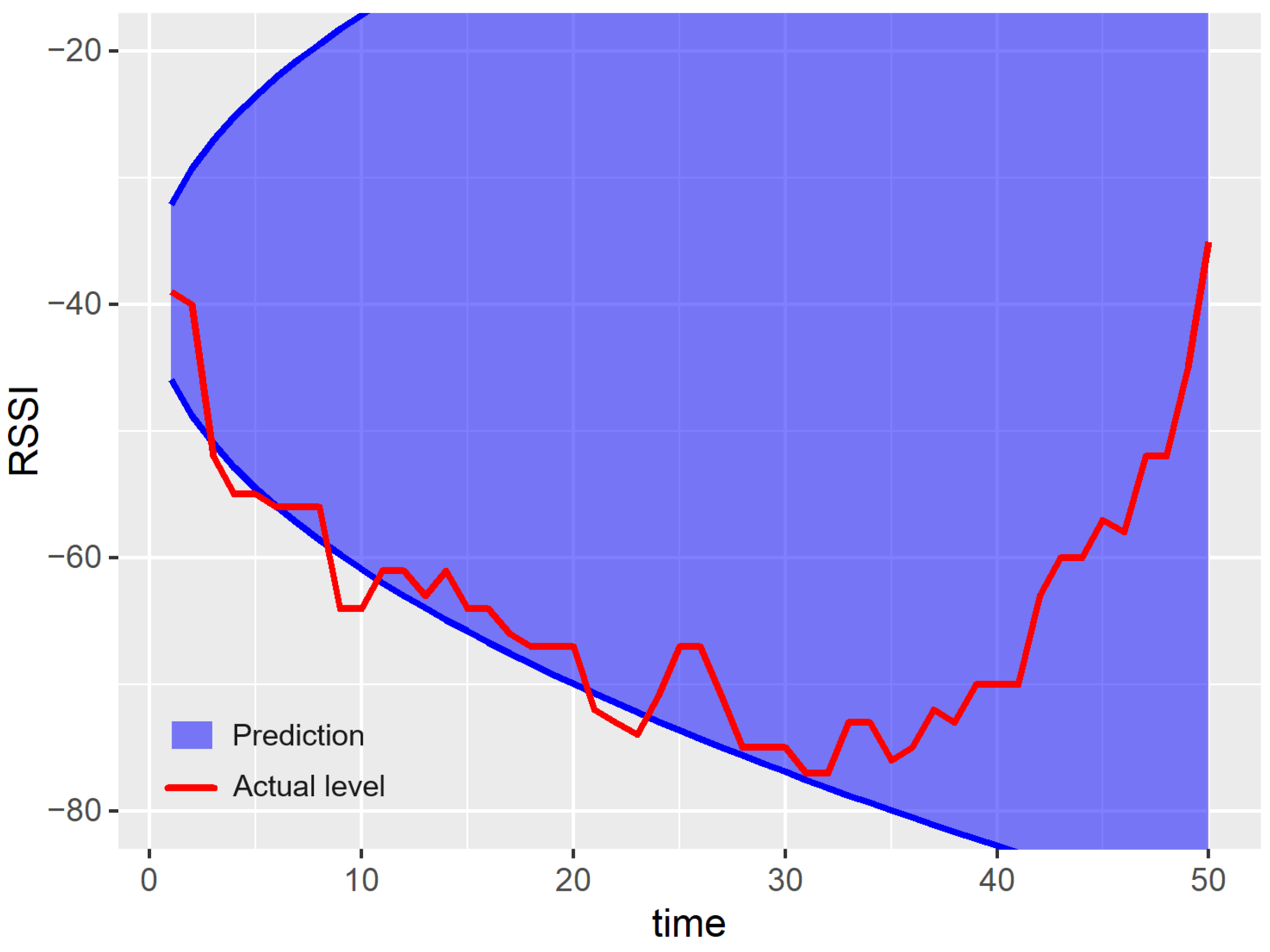 Sensors 23 08478 g008