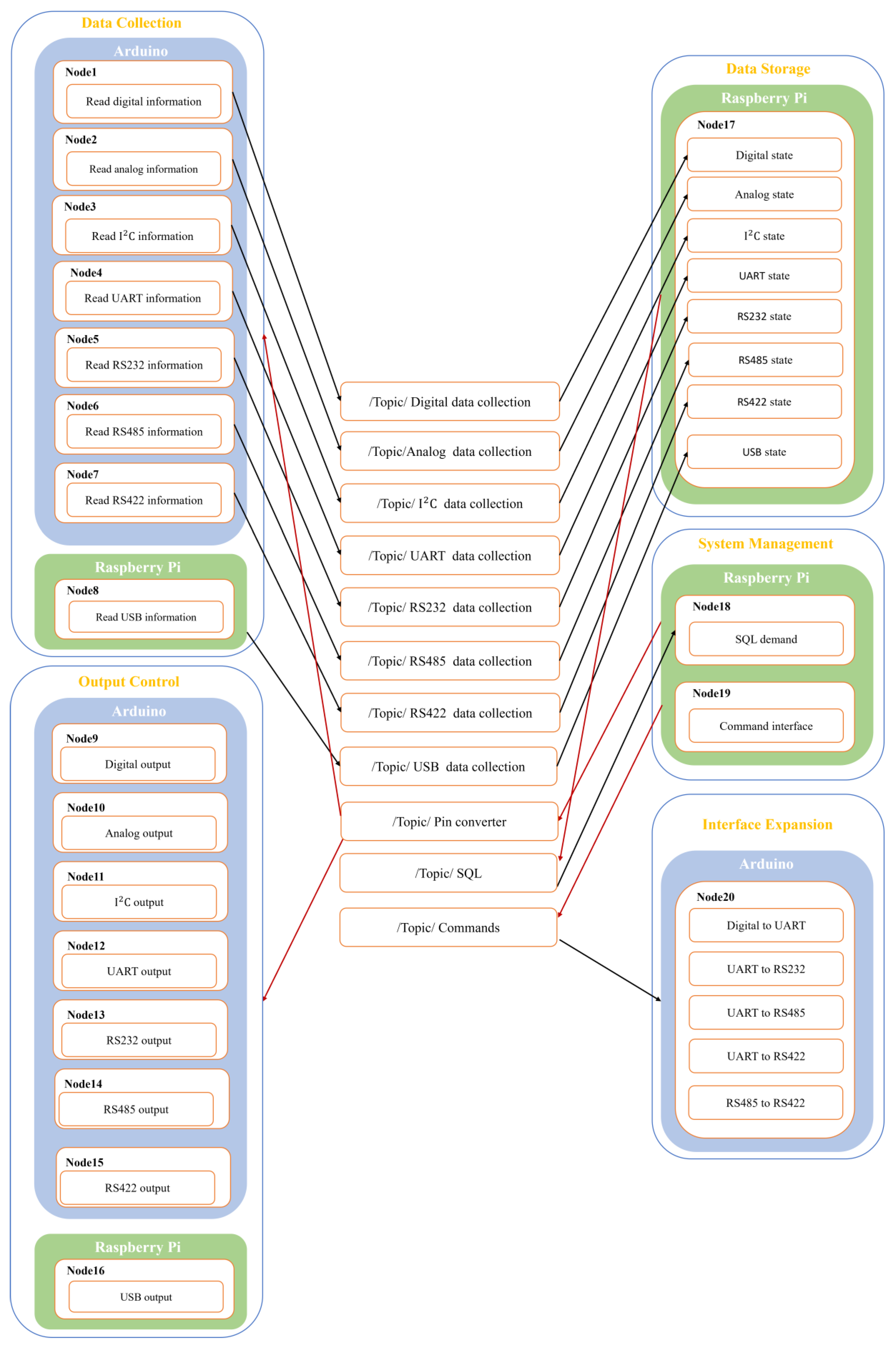 Sensors 23 08480 g001