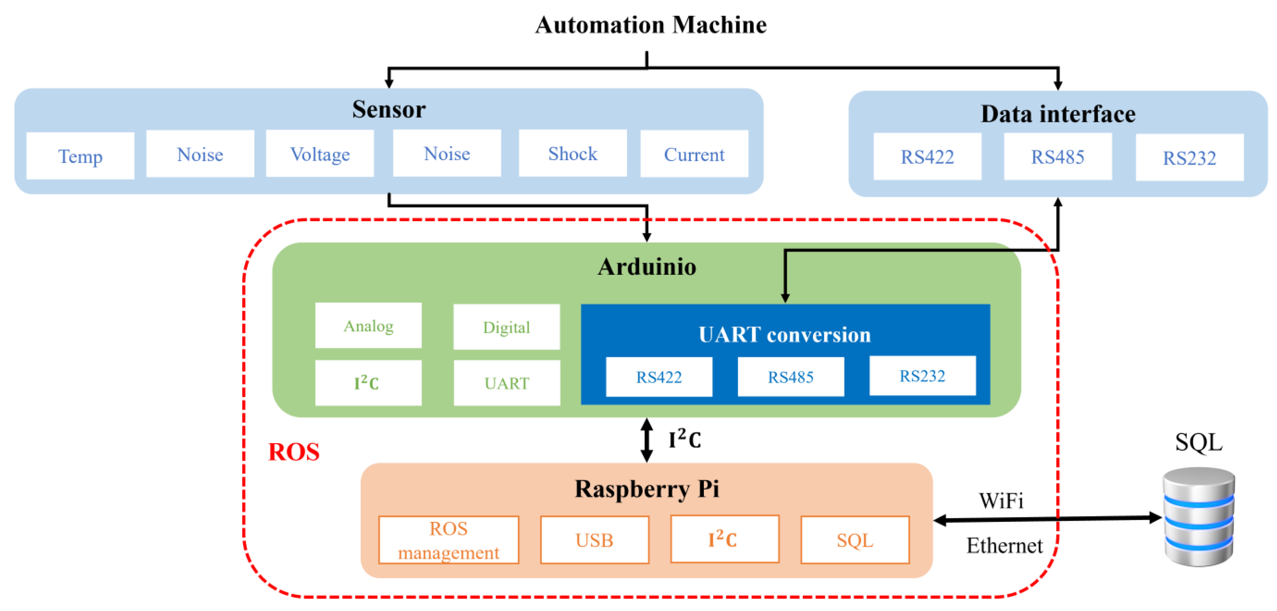 Sensors 23 08480 g002