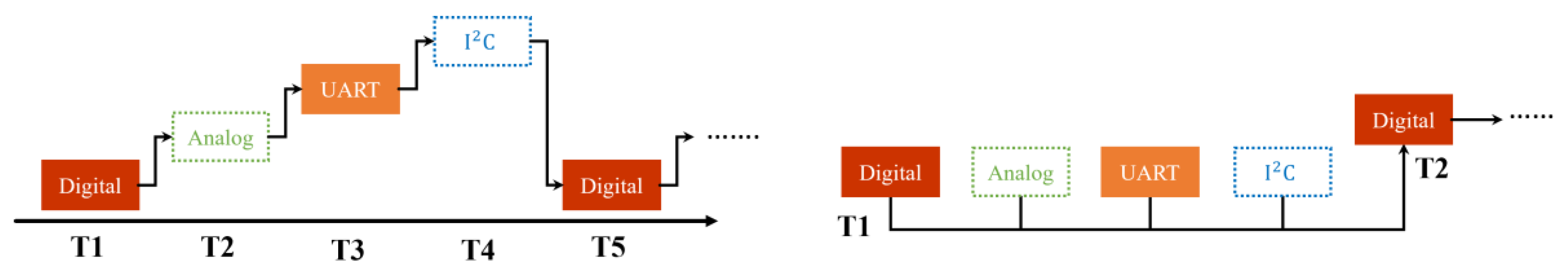 Sensors 23 08480 g007