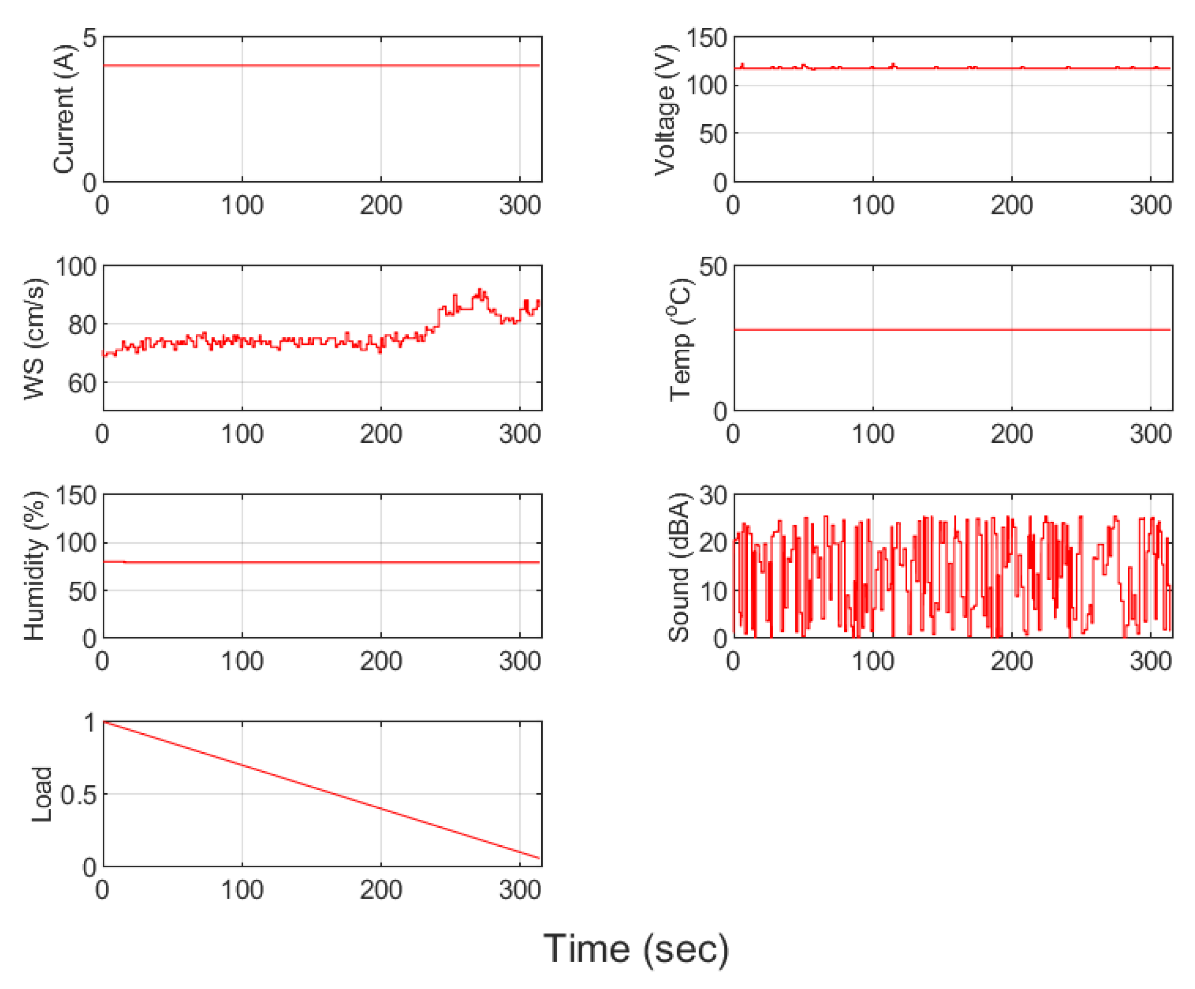 Sensors 23 08480 g010