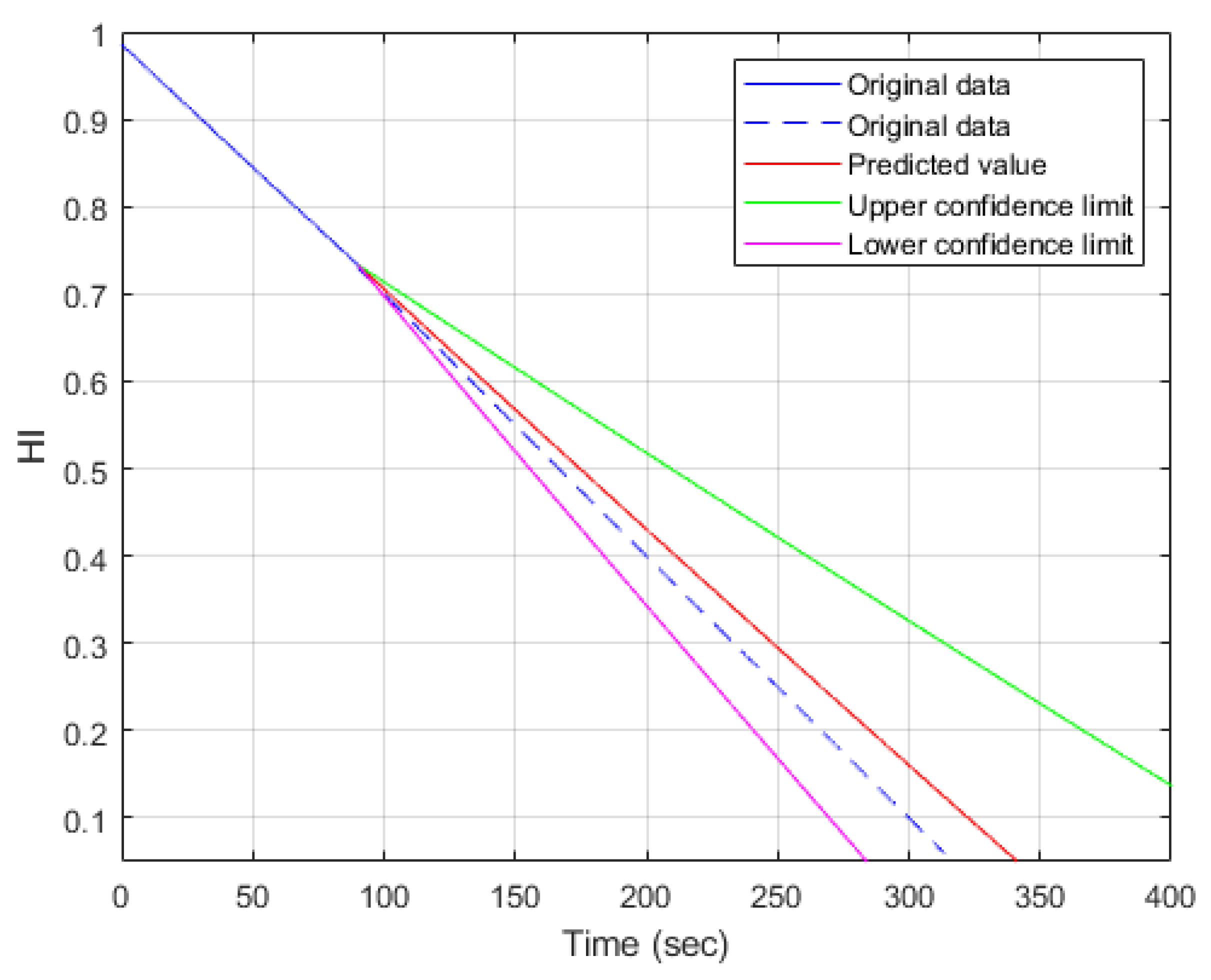 Sensors 23 08480 g012