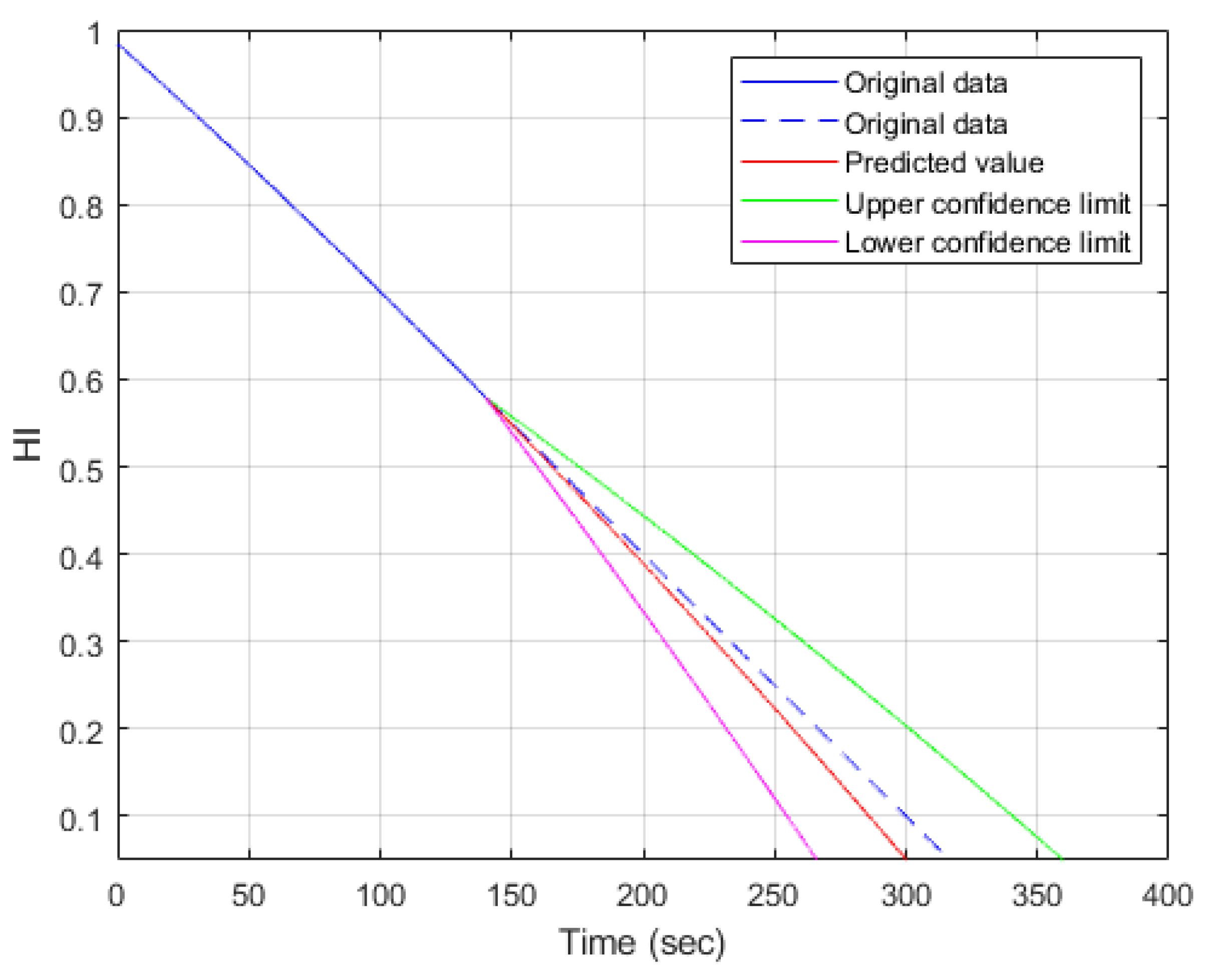 Sensors 23 08480 g013