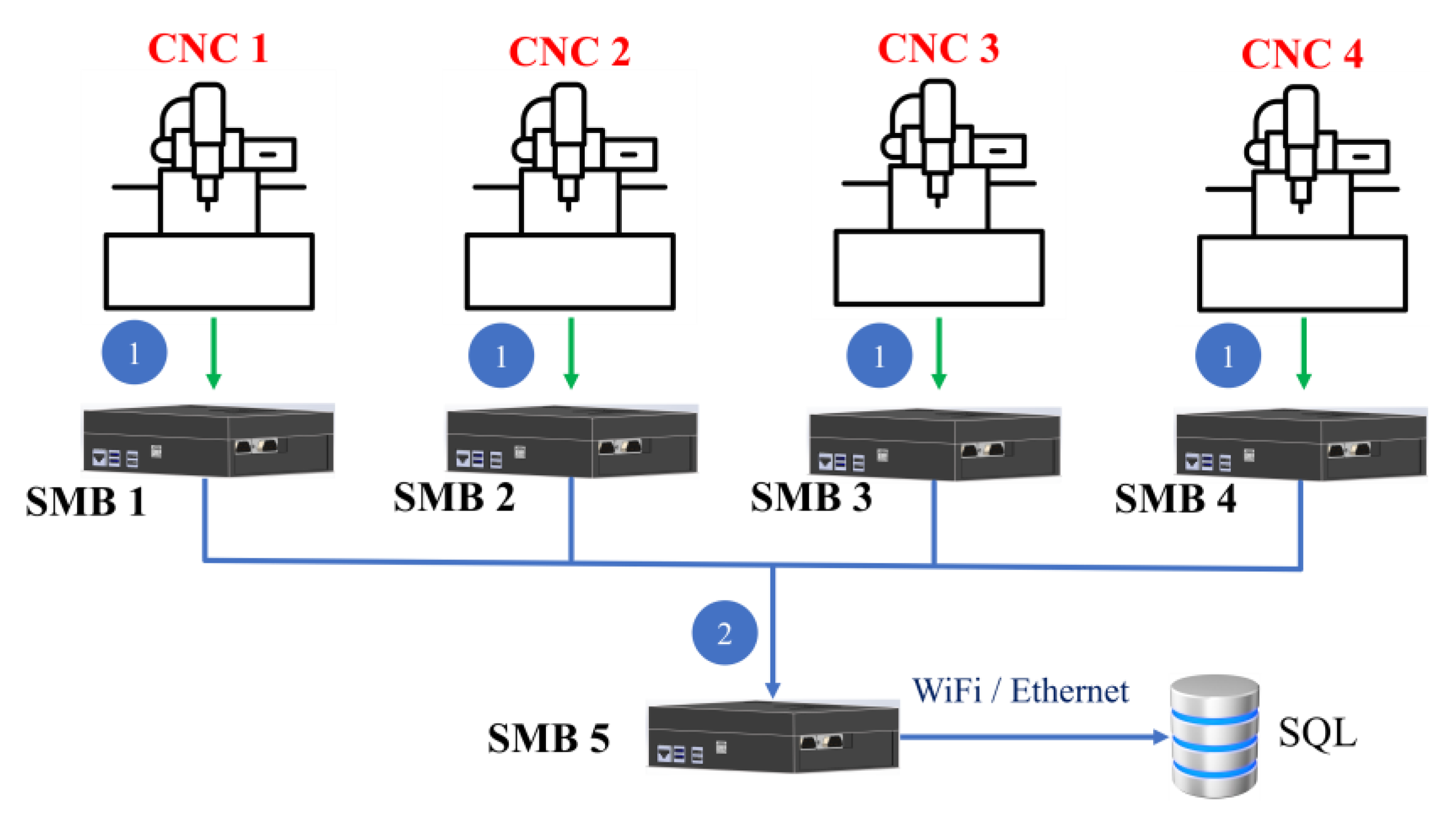 Sensors 23 08480 g014