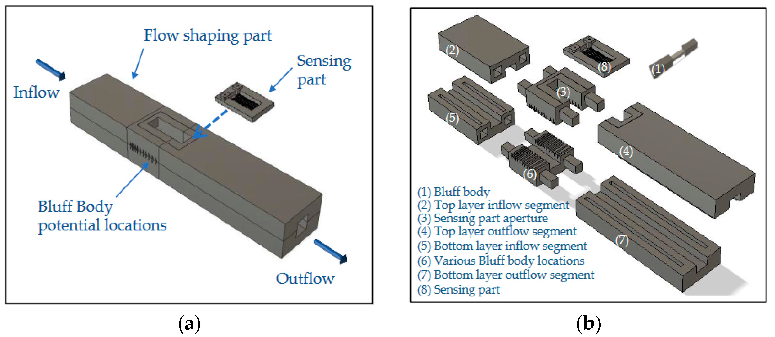 Sensors 23 08481 g001