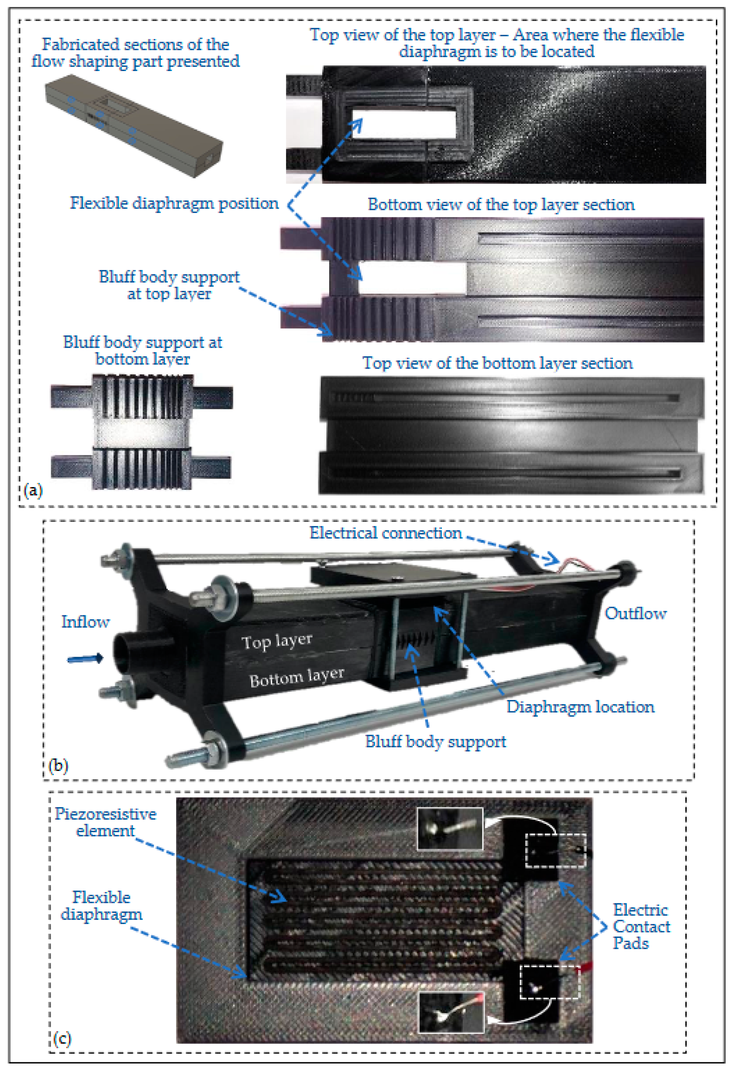 Sensors 23 08481 g005
