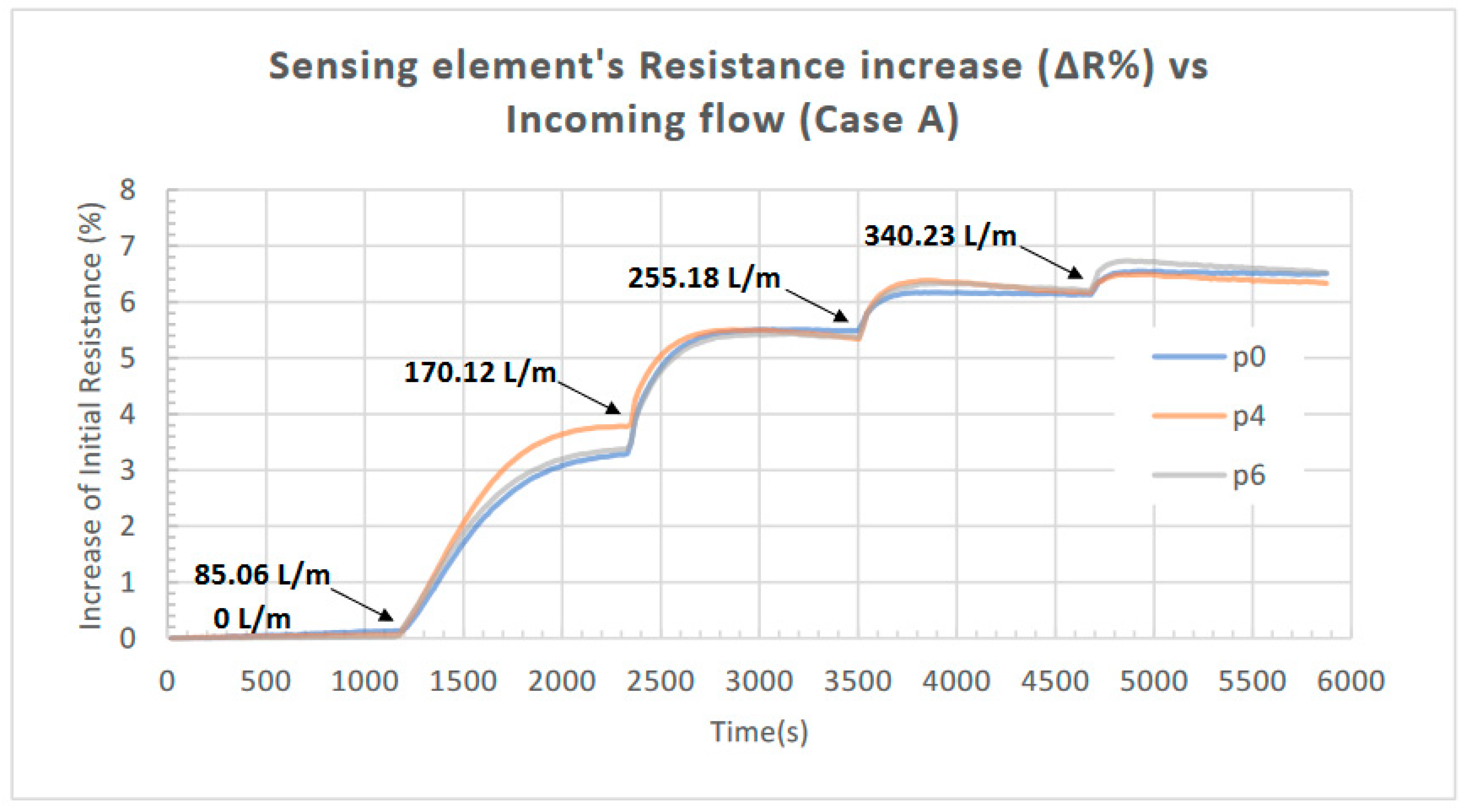 Sensors 23 08481 g009