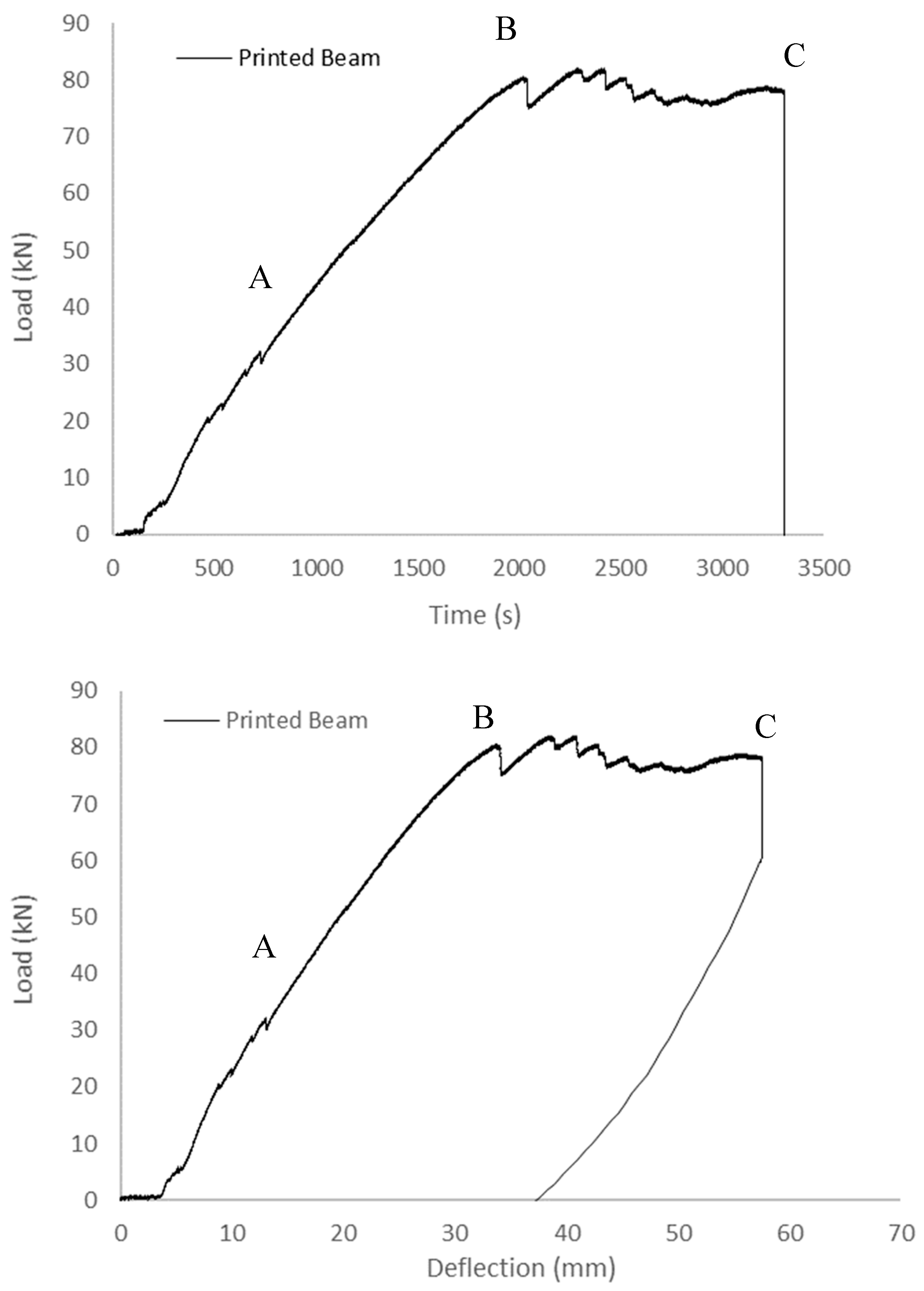 Sensors 23 08486 g011