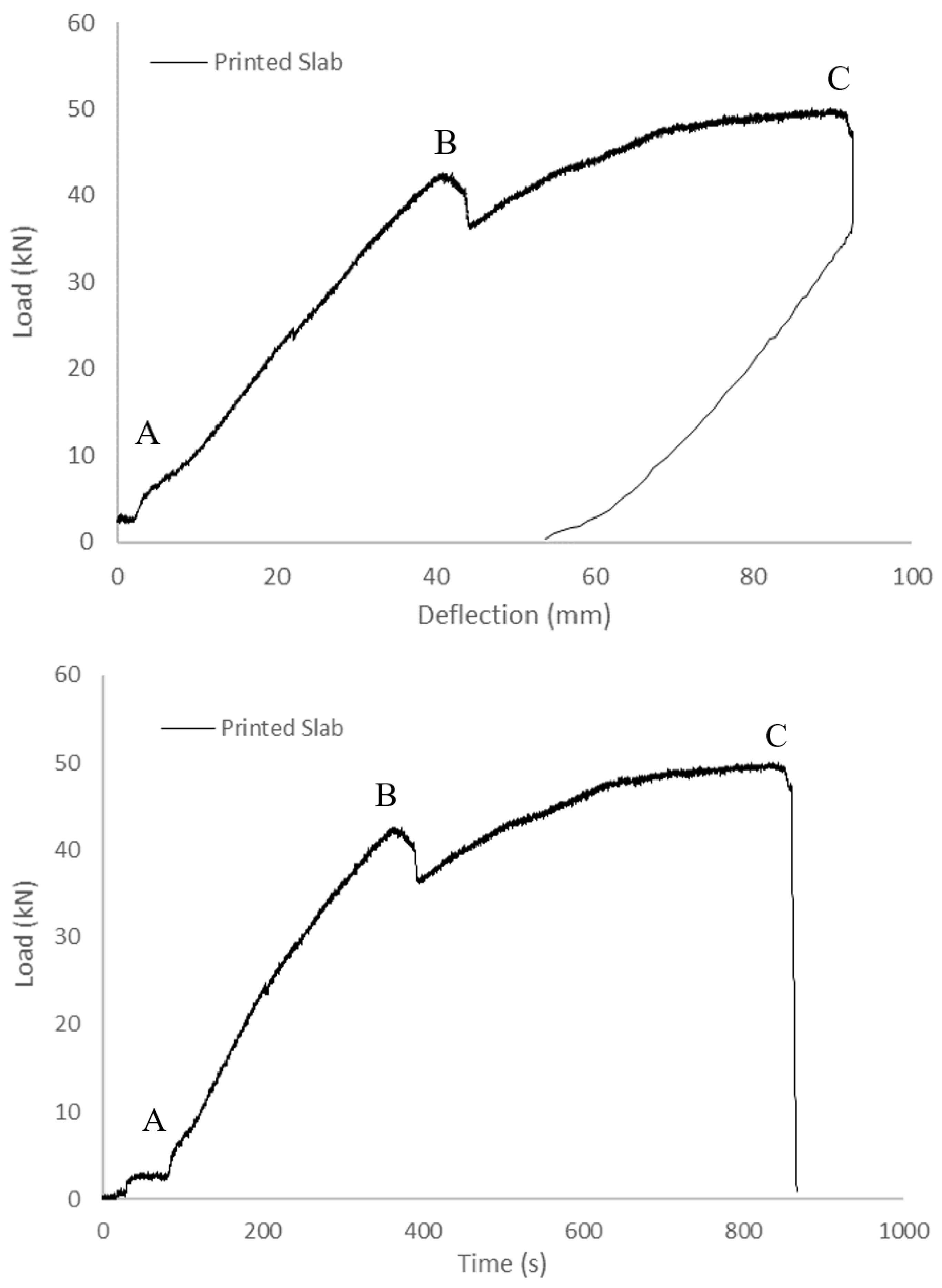Sensors 23 08486 g016b
