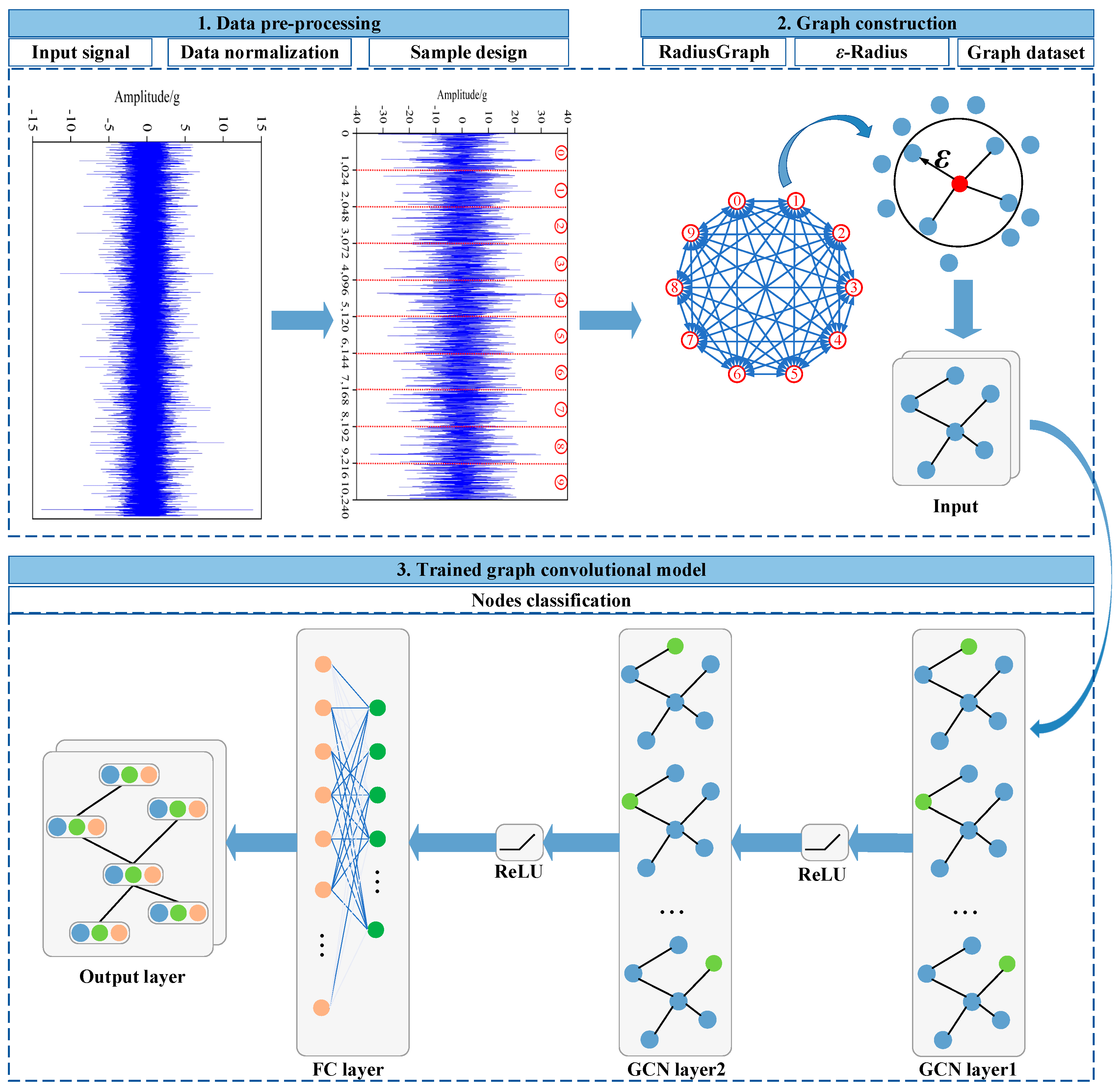 Sensors 23 08489 g002