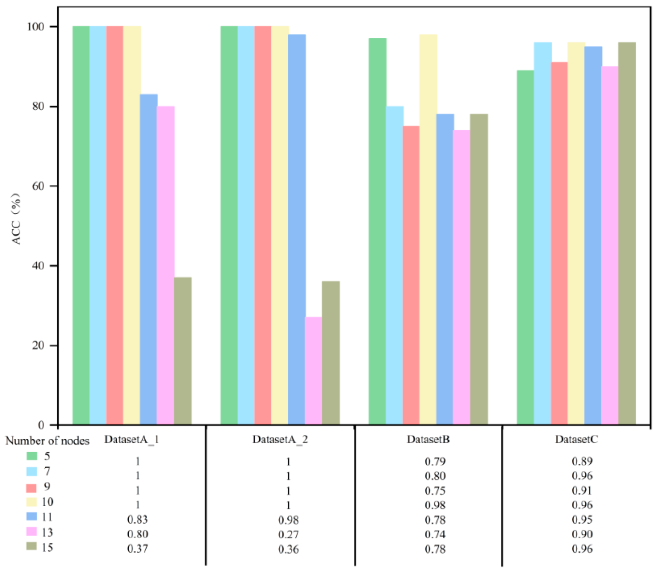 Sensors 23 08489 g014