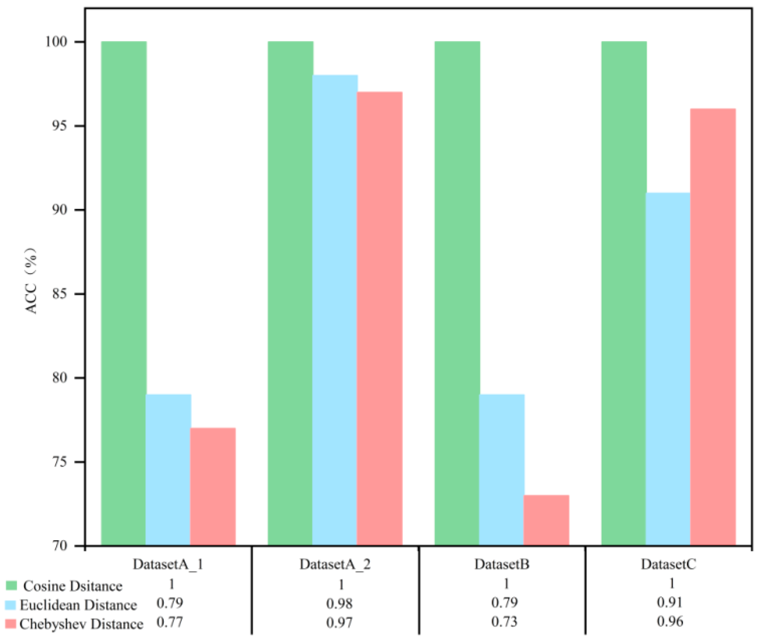 Sensors 23 08489 g015