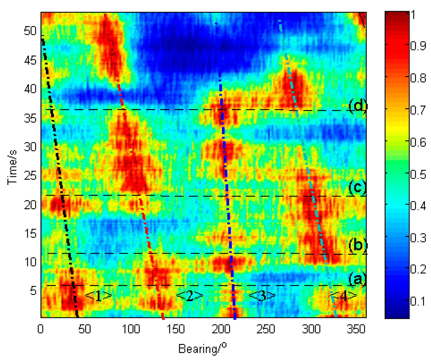 Sensors 23 08491 g003