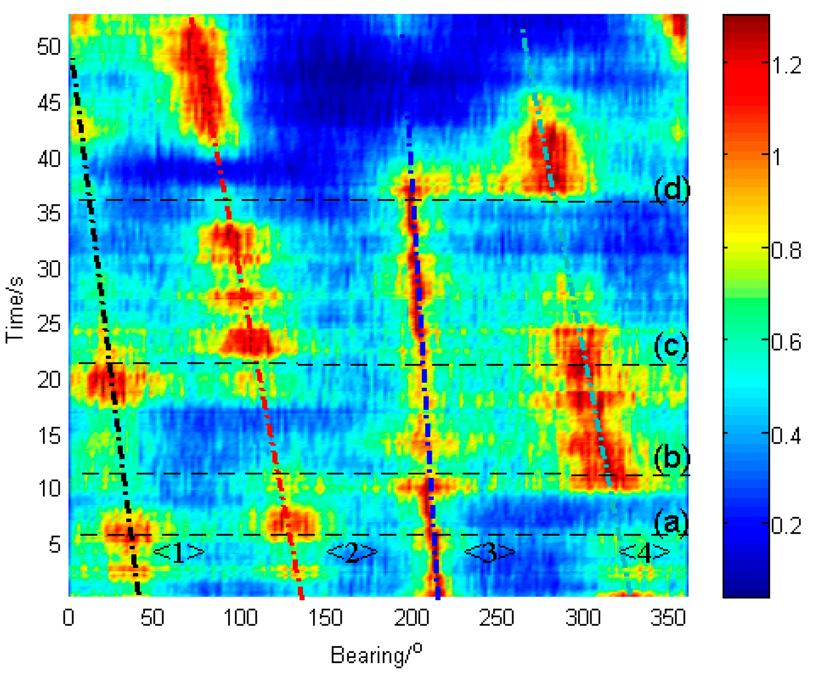 Sensors 23 08491 g004