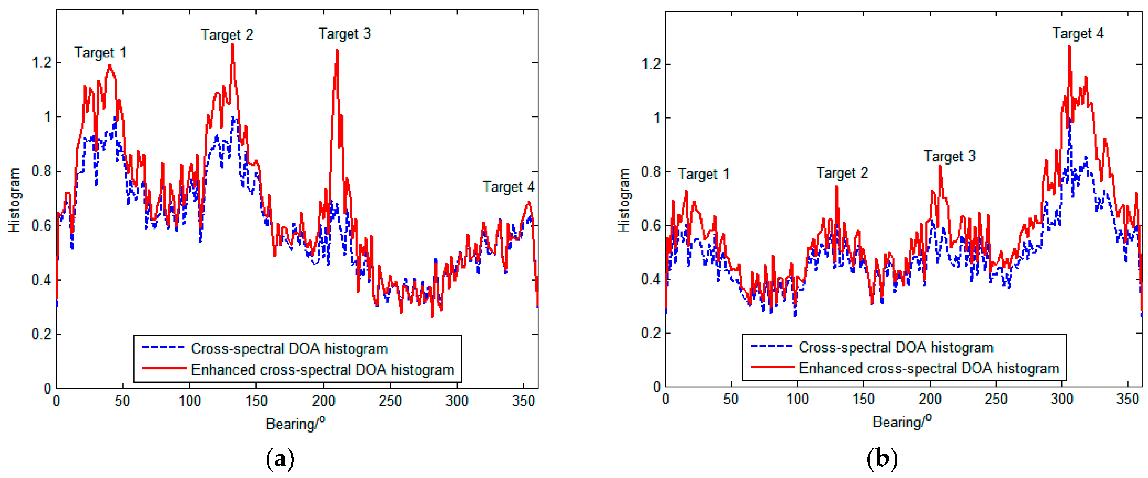 Sensors 23 08491 g005a