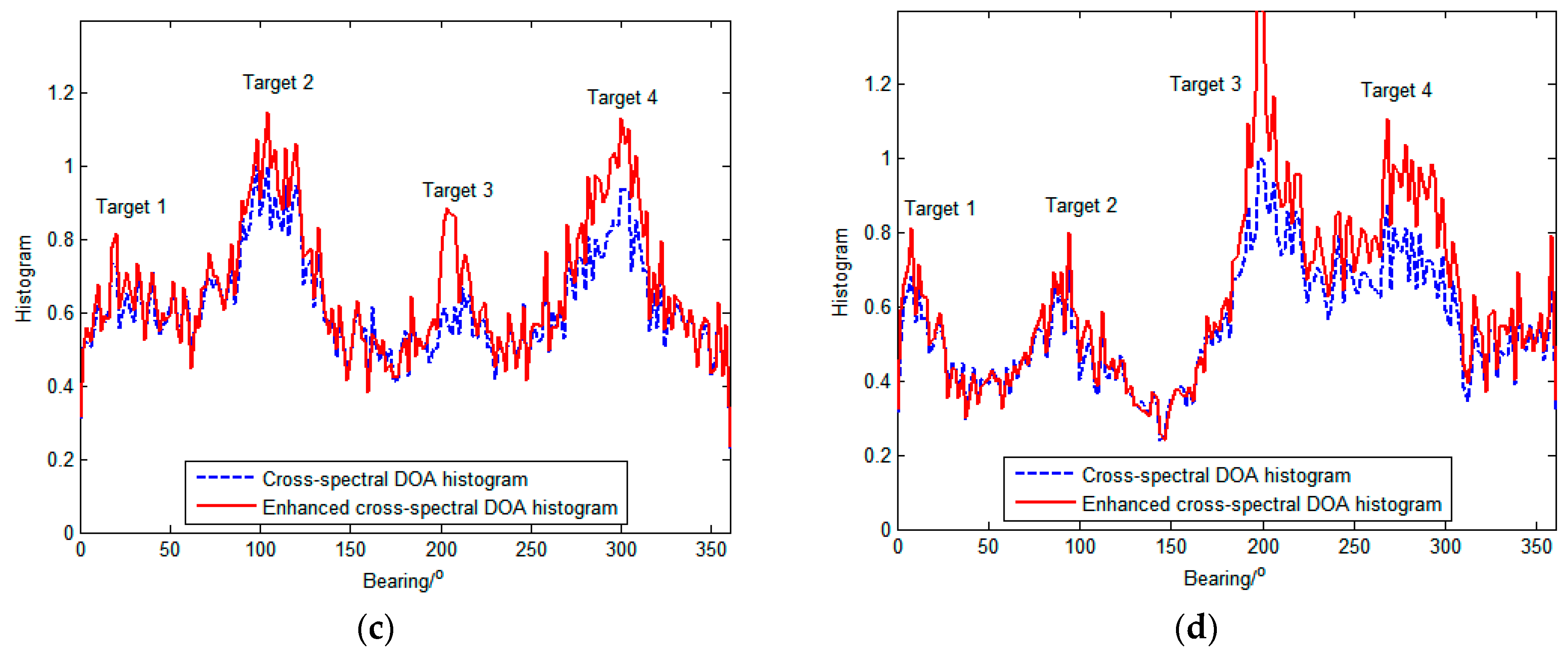 Sensors 23 08491 g005b