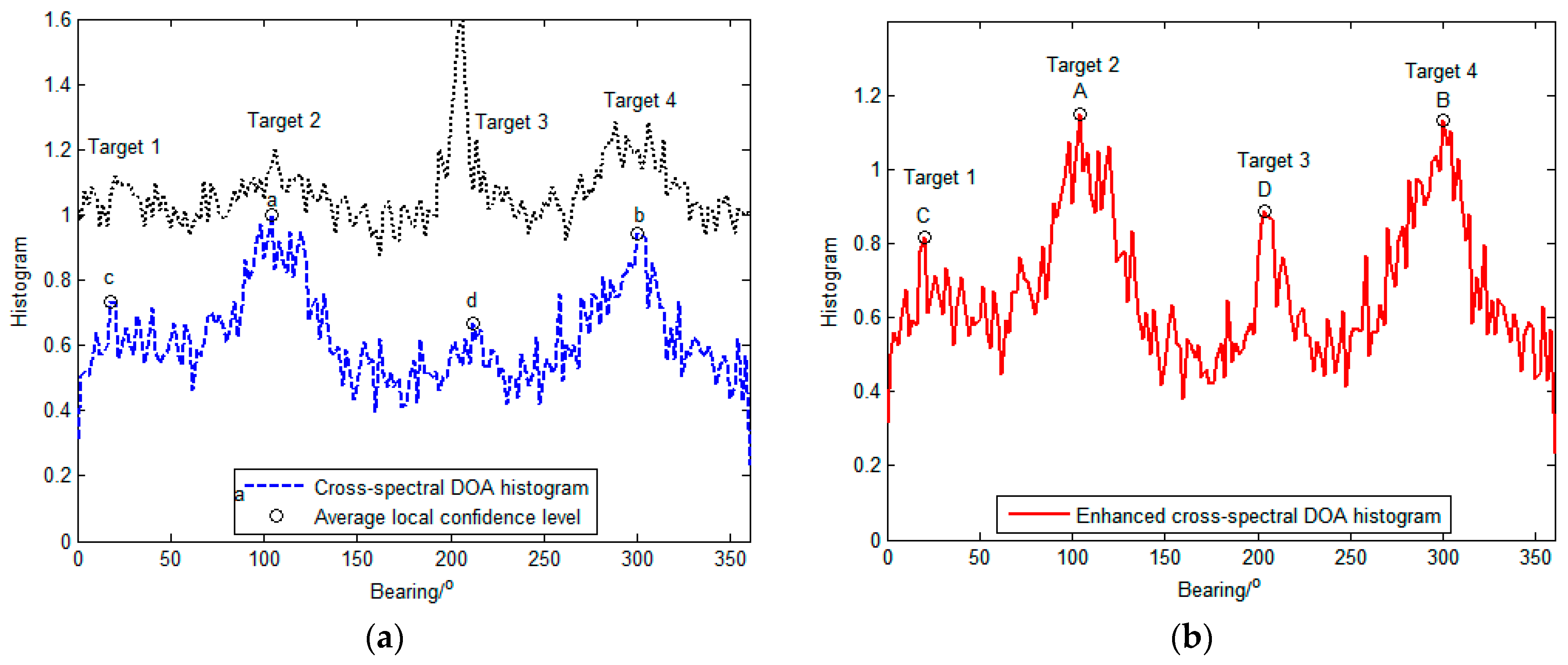 Sensors 23 08491 g006
