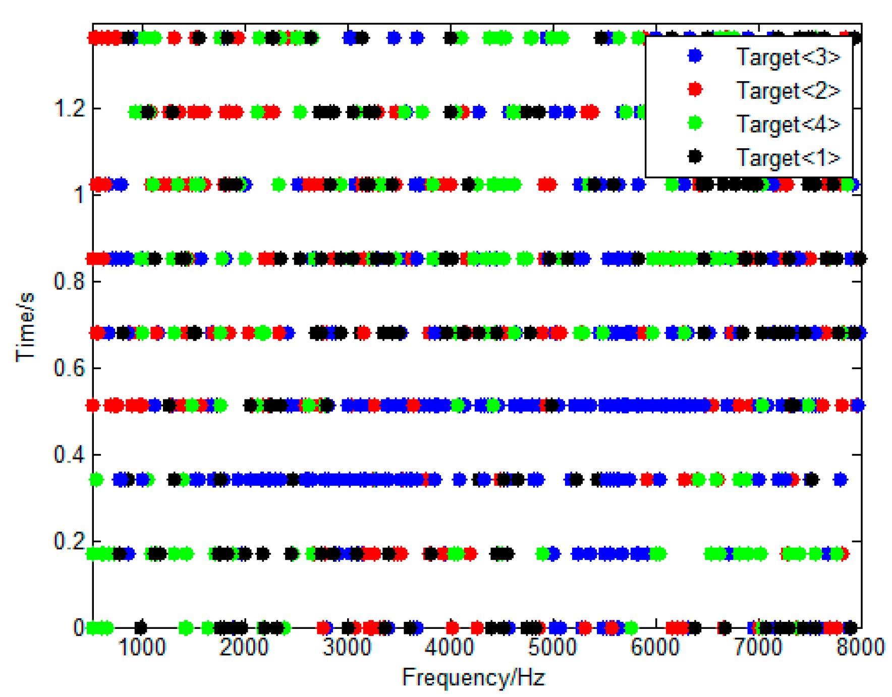 Sensors 23 08491 g013