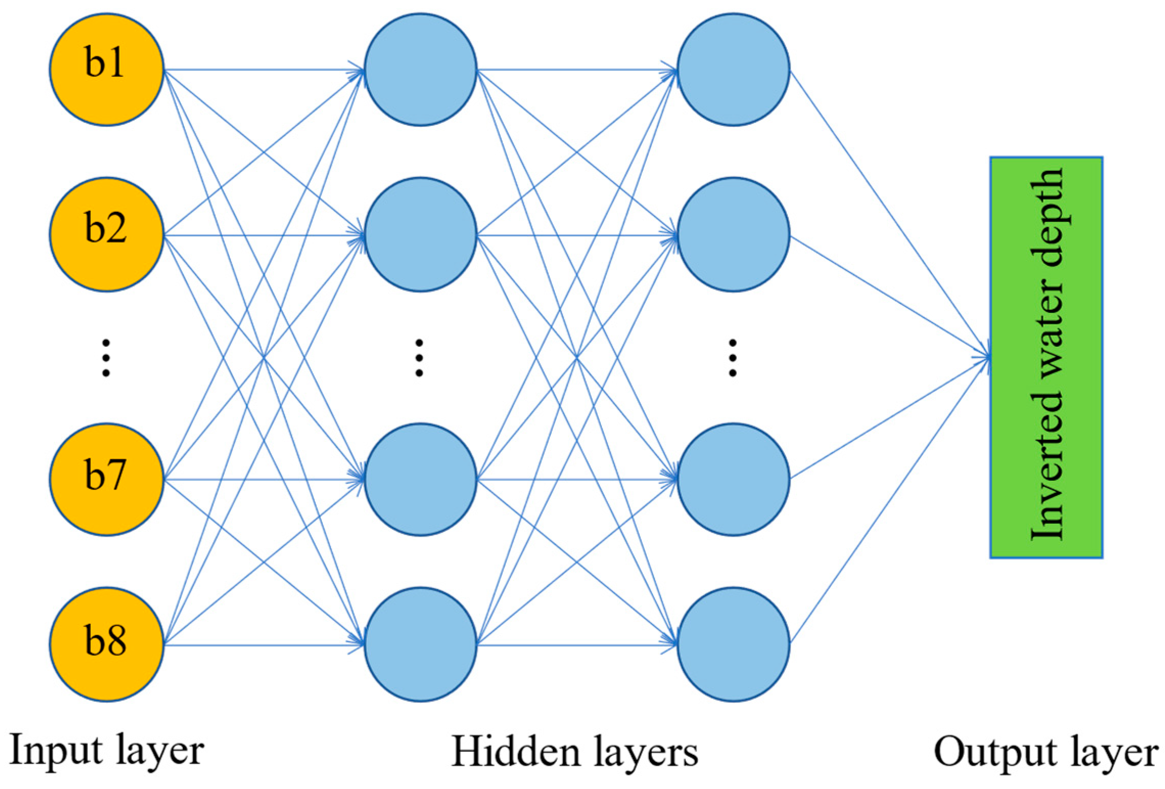 Sensors 23 08493 g004