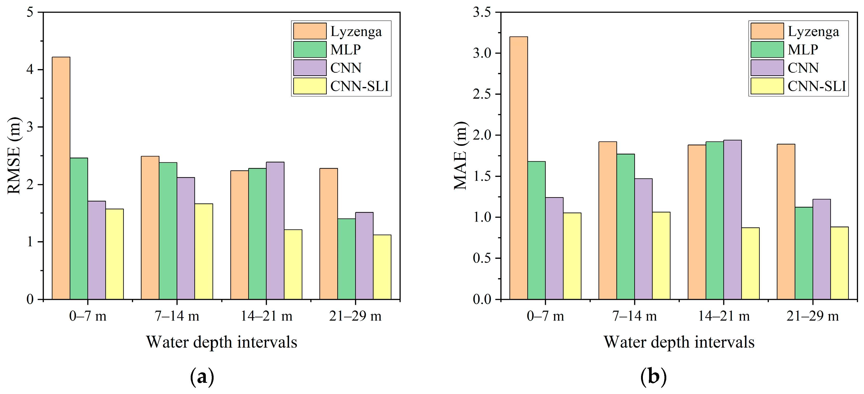 Sensors 23 08493 g009