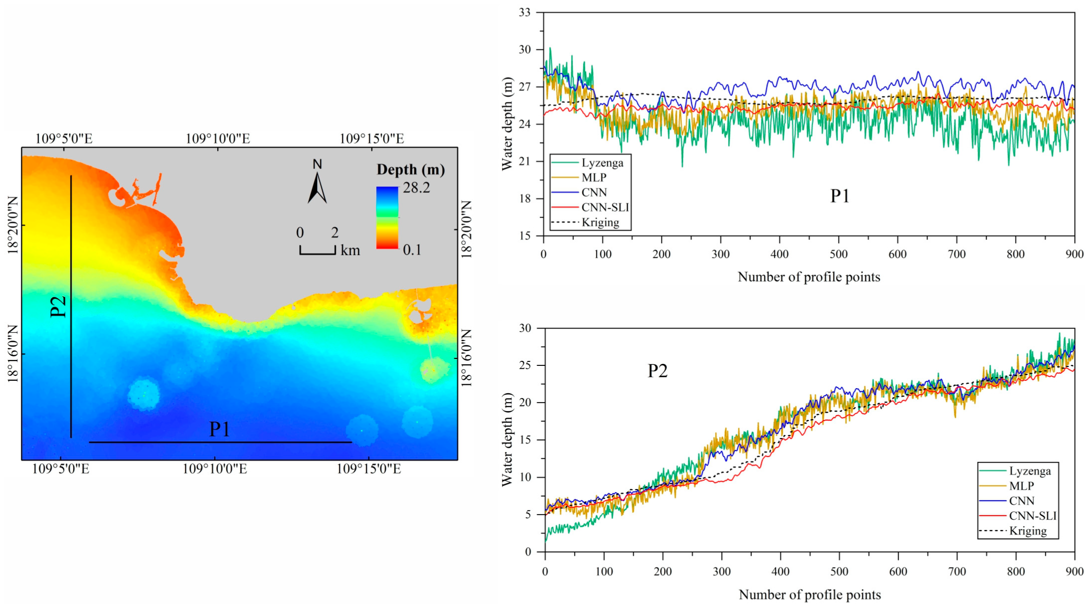 Sensors 23 08493 g010