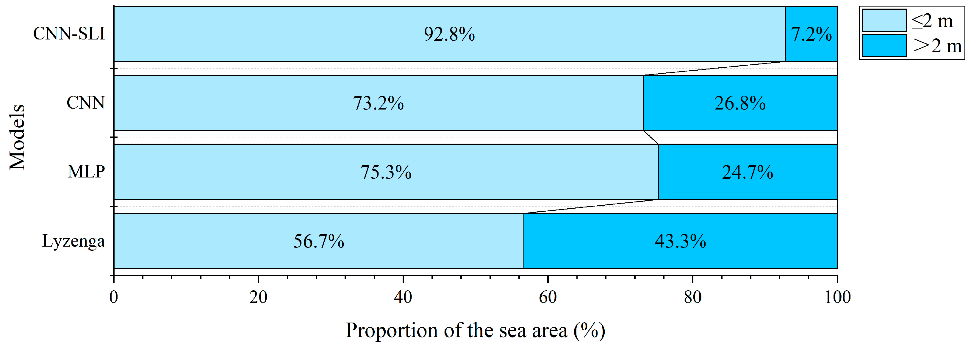Sensors 23 08493 g012