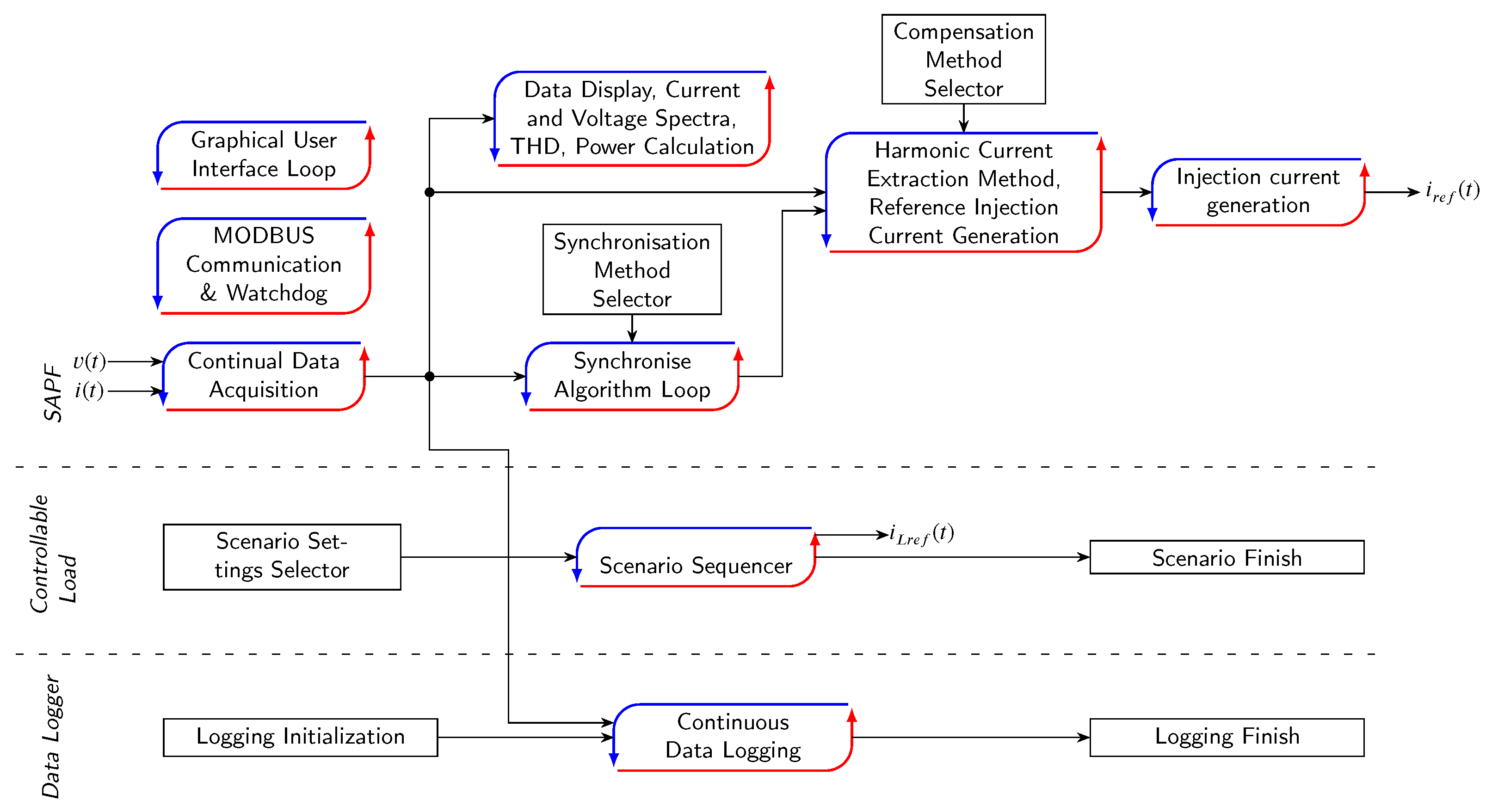 Sensors 23 08494 g006