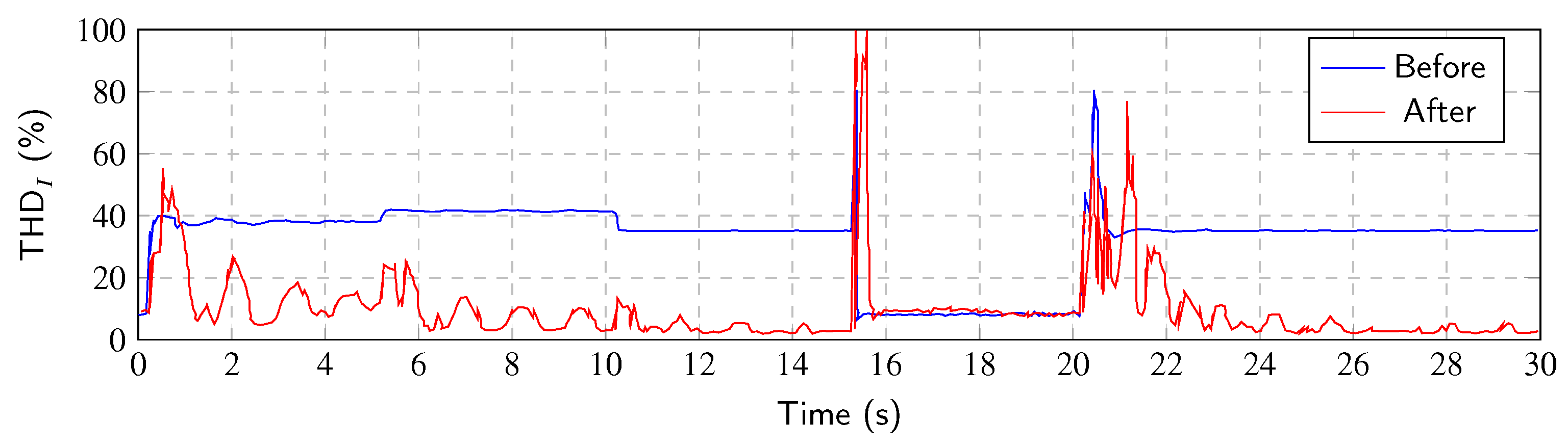 Sensors 23 08494 g016