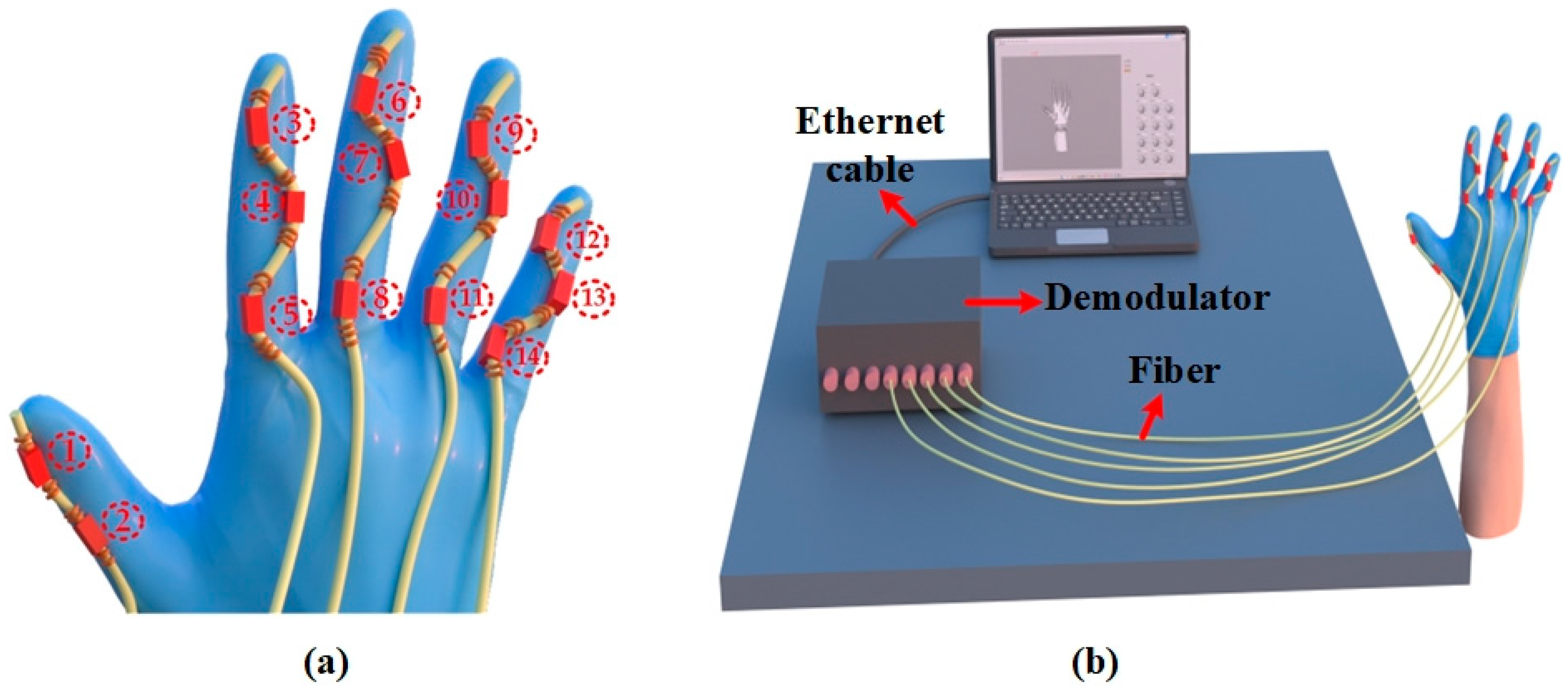 Sensors 23 08495 g002