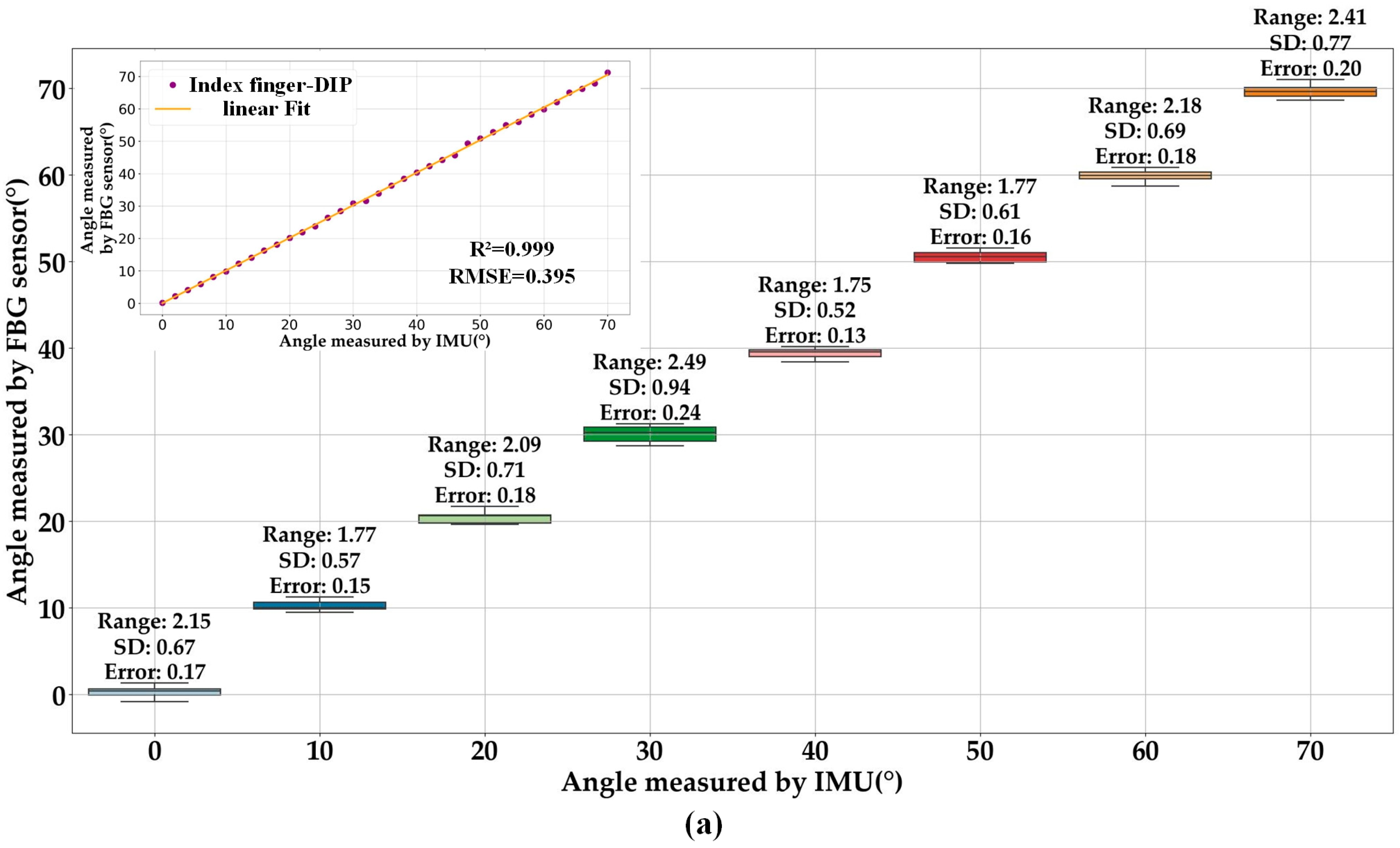 Sensors 23 08495 g004a