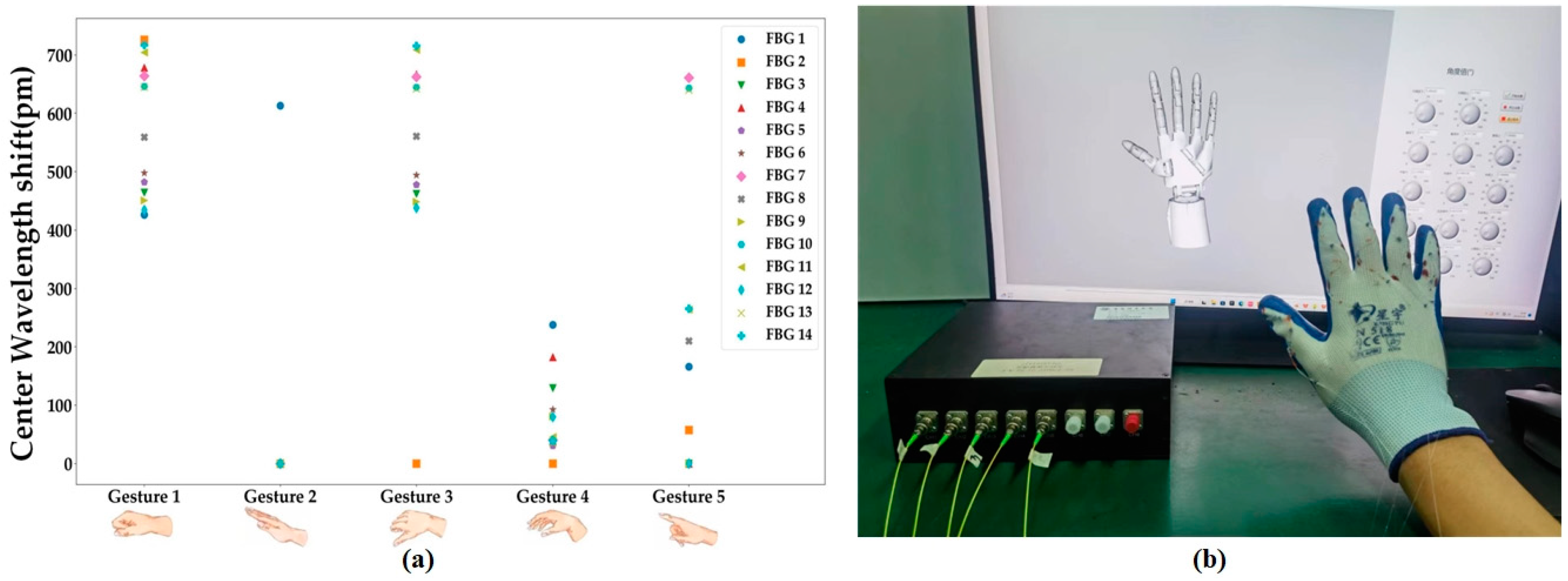 Sensors 23 08495 g005