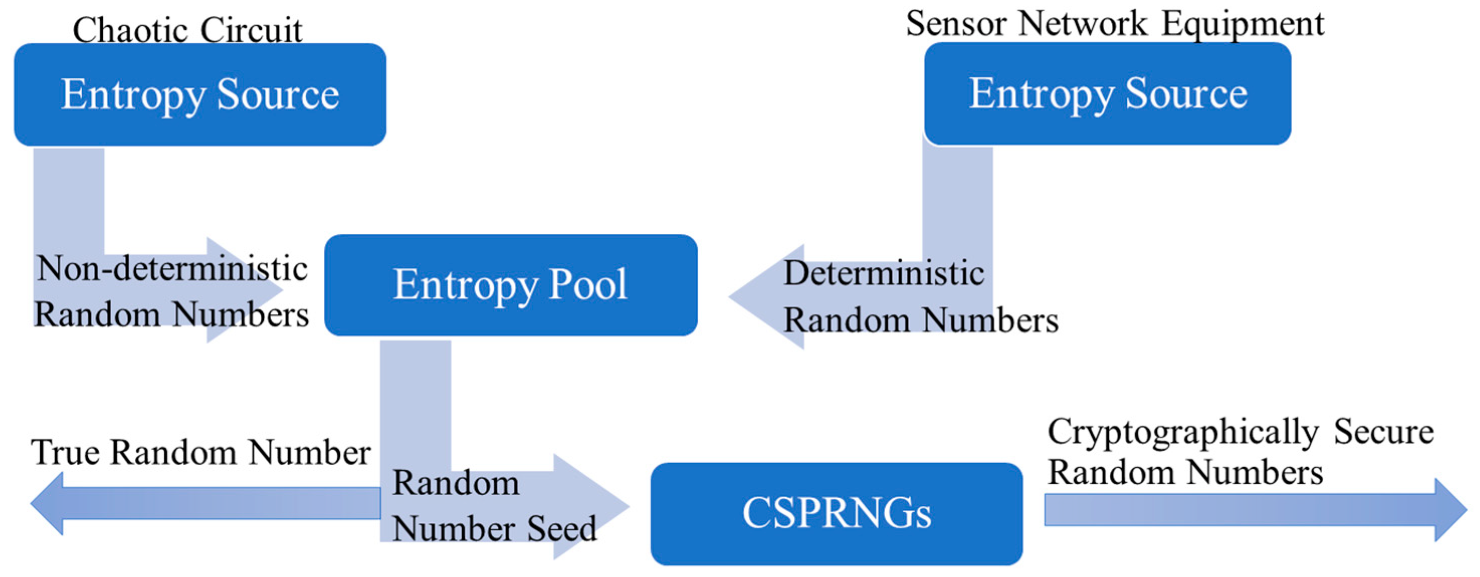 Sensors 23 08497 g001