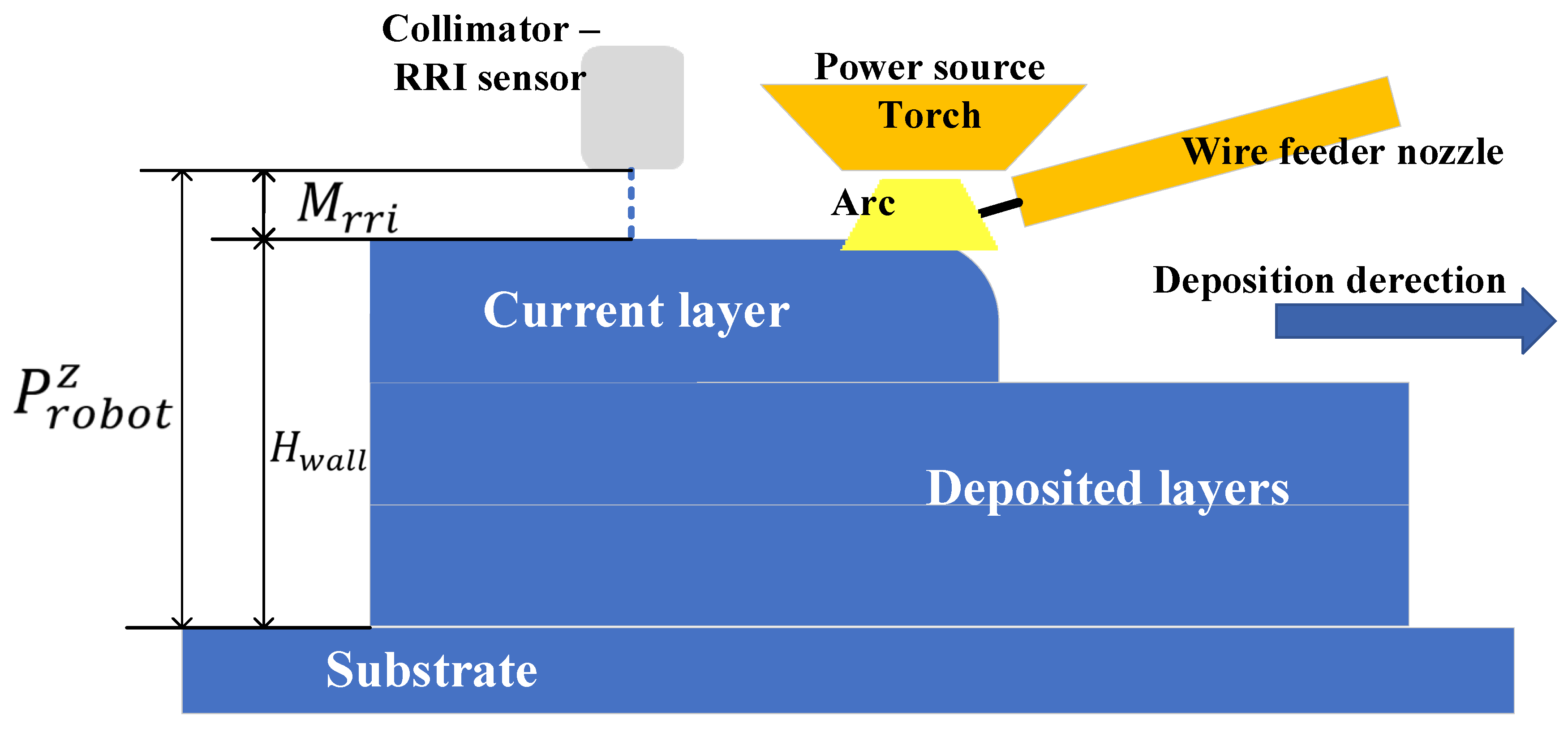 Sensors 23 08498 g002