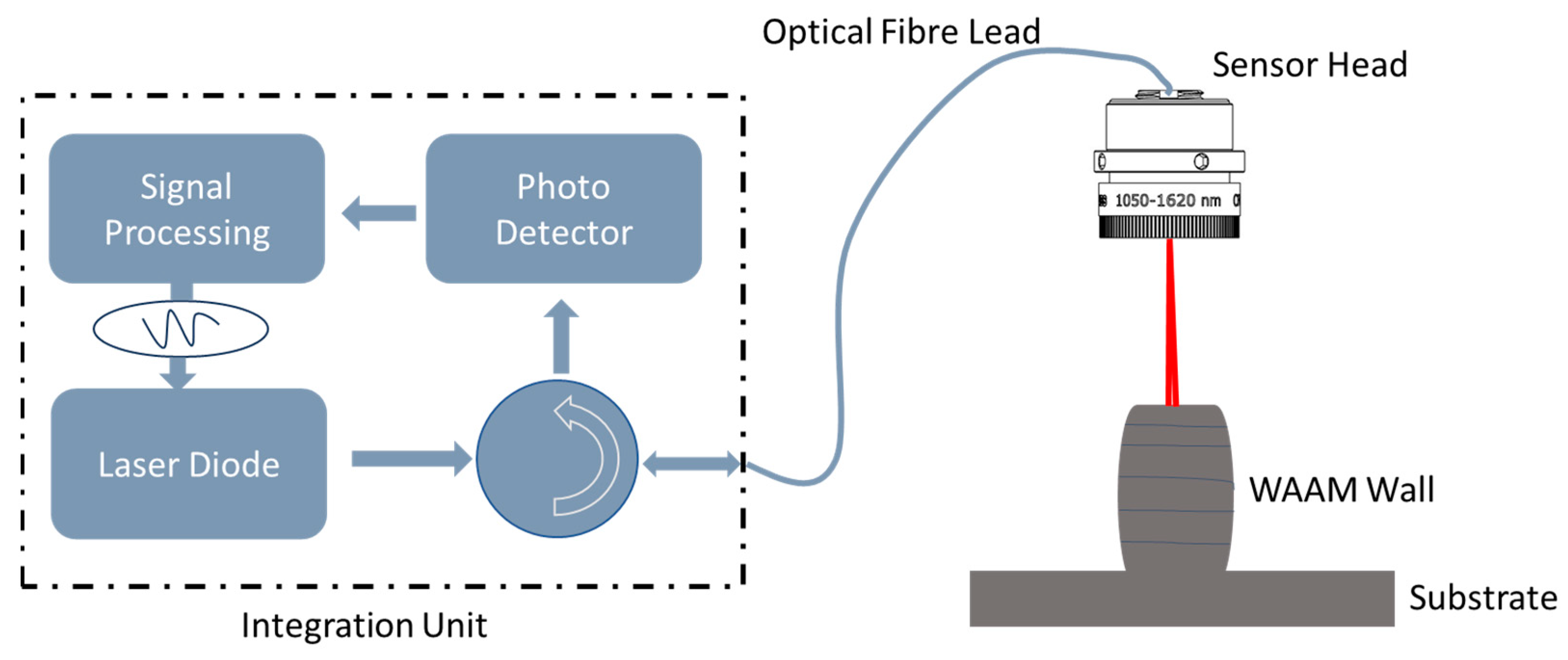 Sensors 23 08498 g003