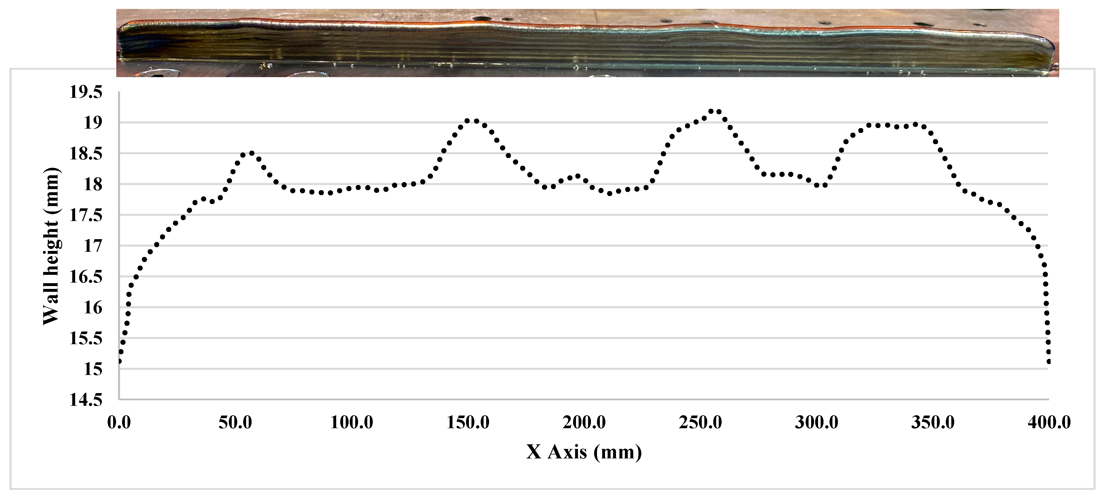 Sensors 23 08498 g005