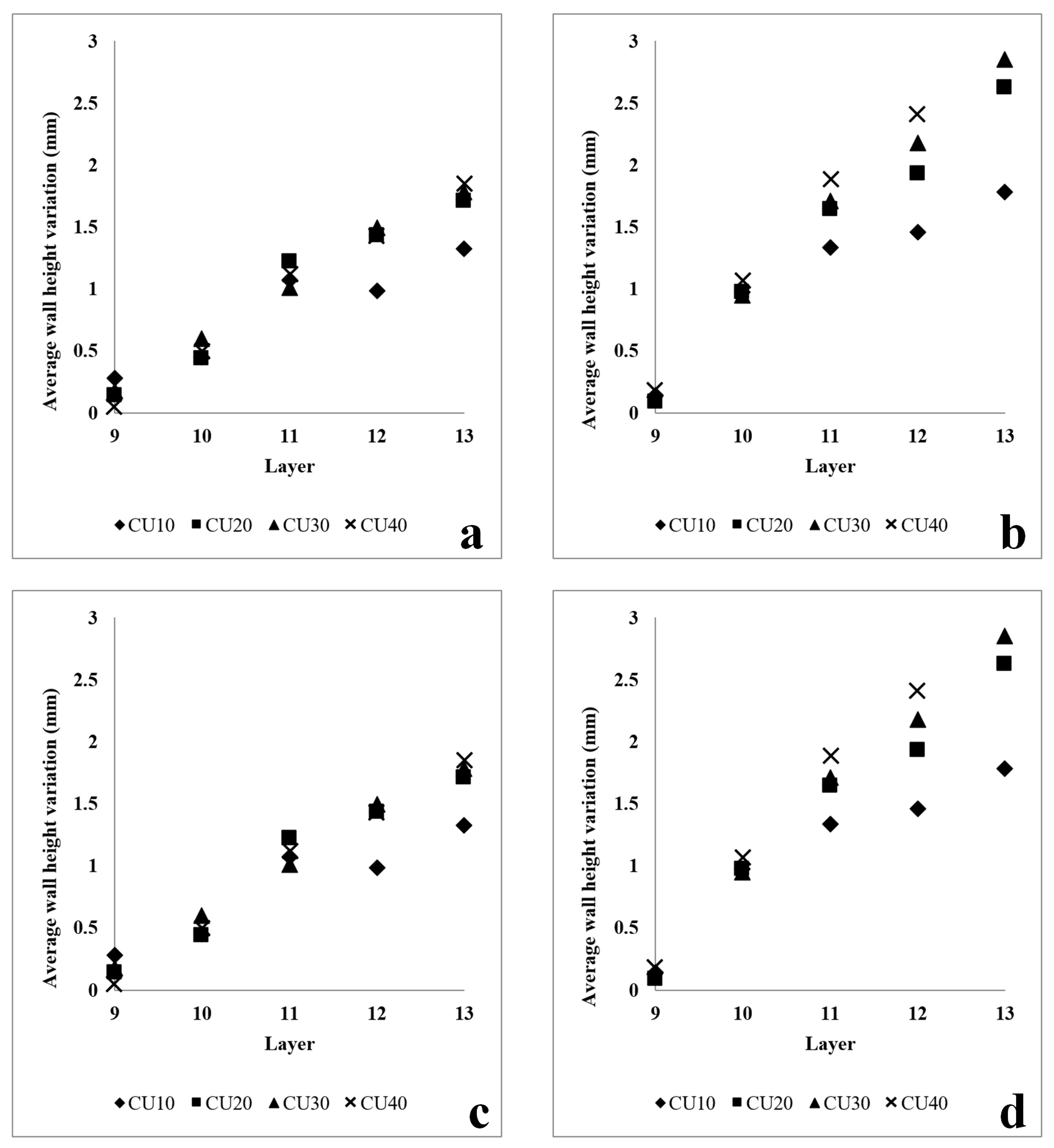 Sensors 23 08498 g006