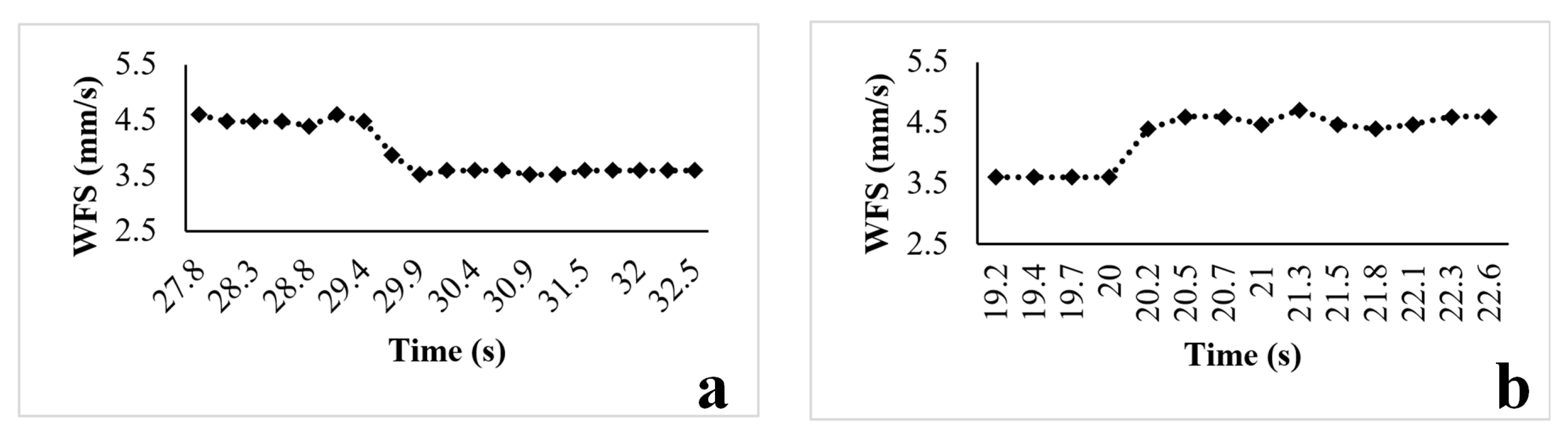 Sensors 23 08498 g009