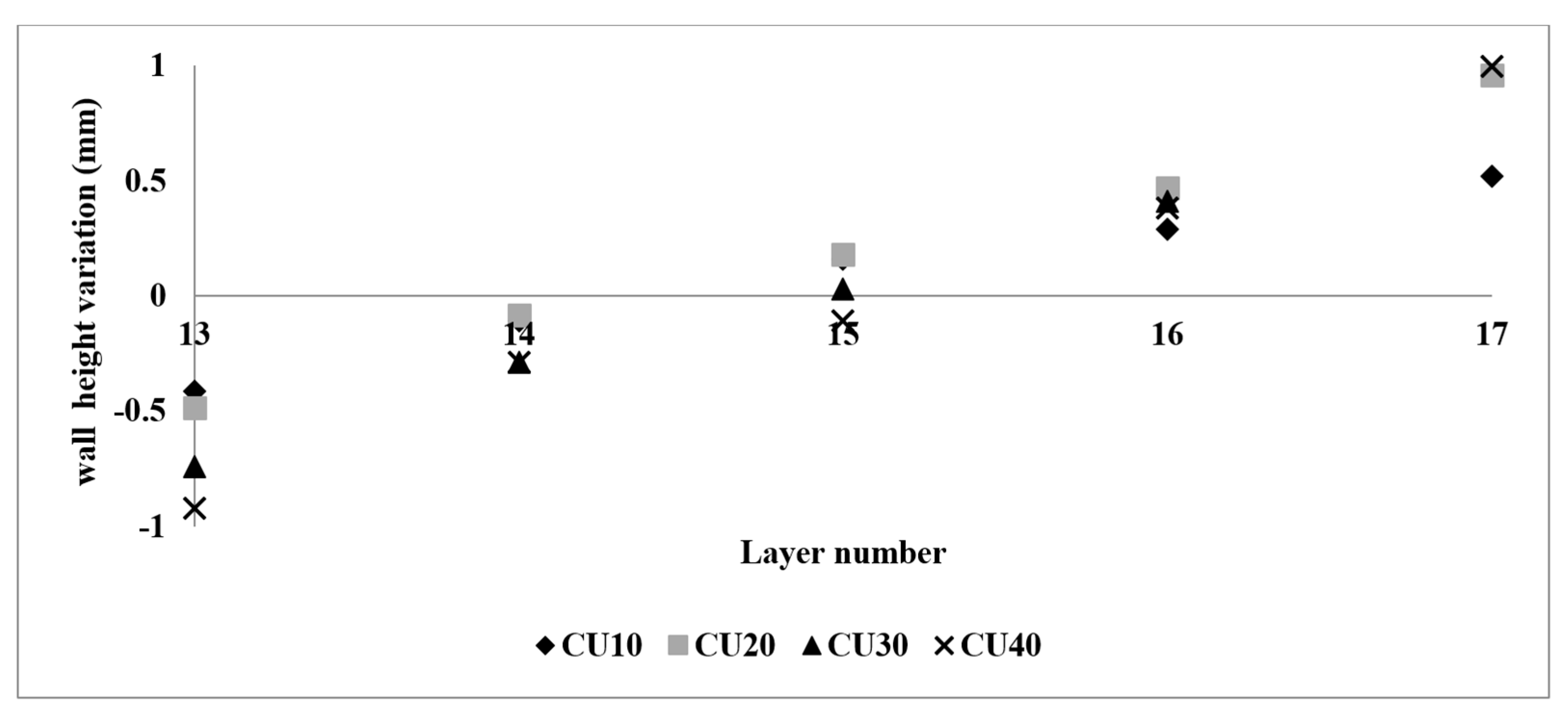 Sensors 23 08498 g011