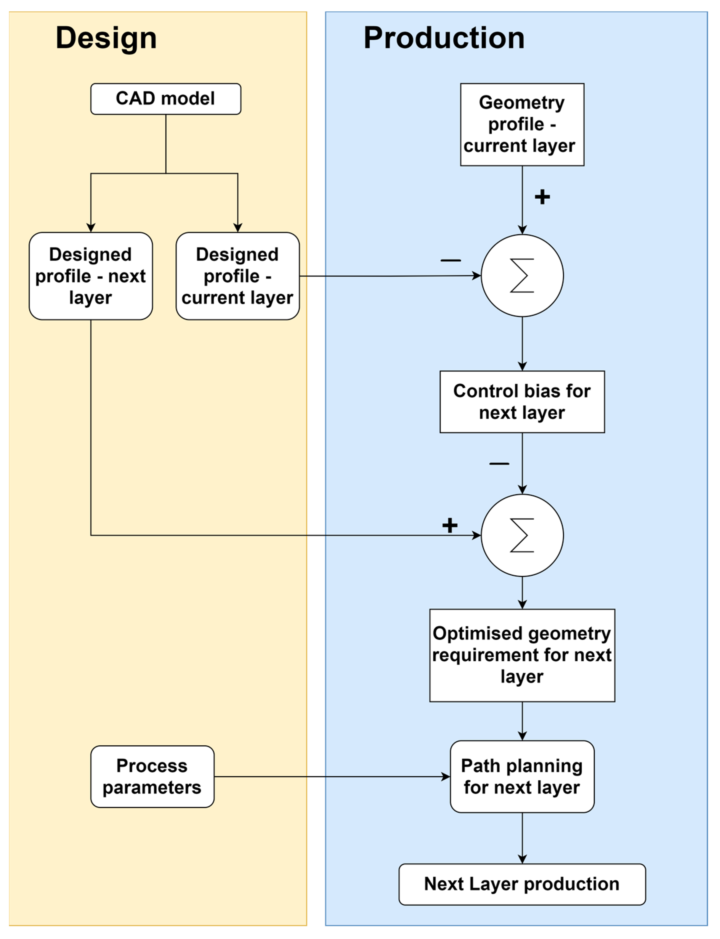 Sensors 23 08498 g012