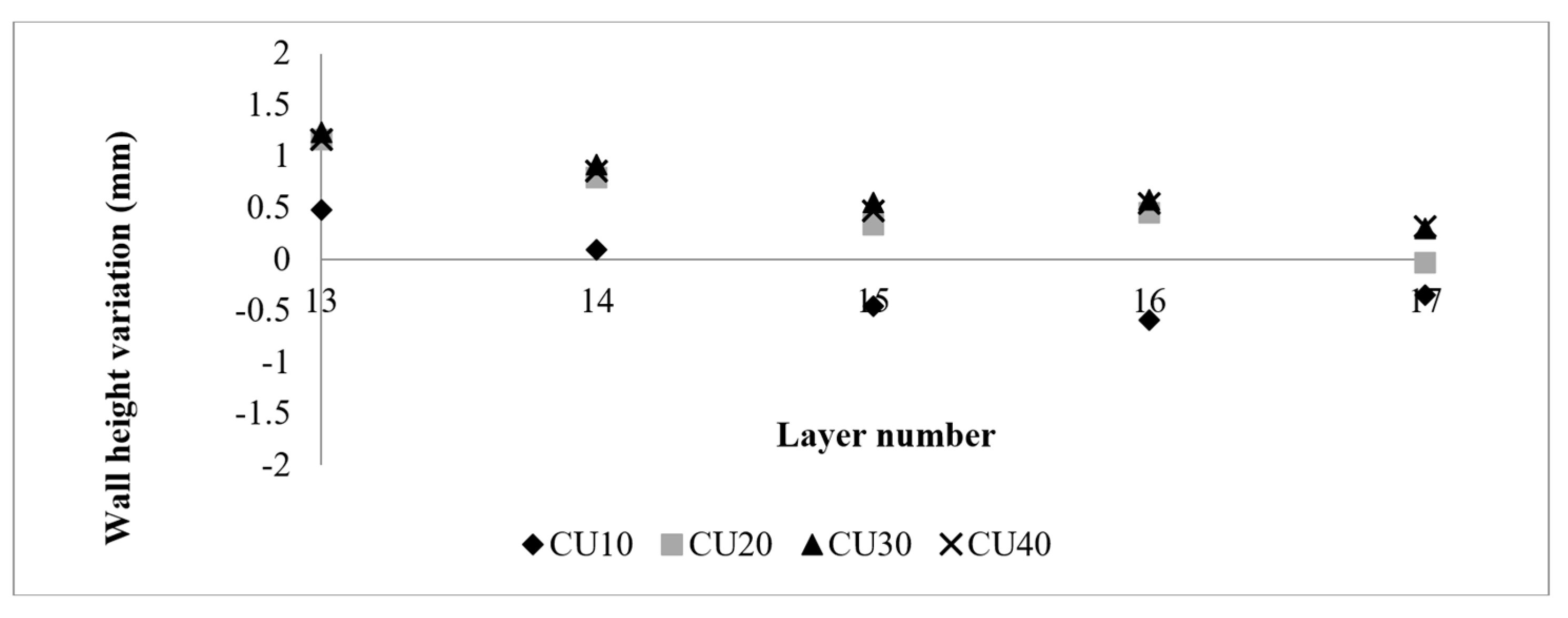 Sensors 23 08498 g013