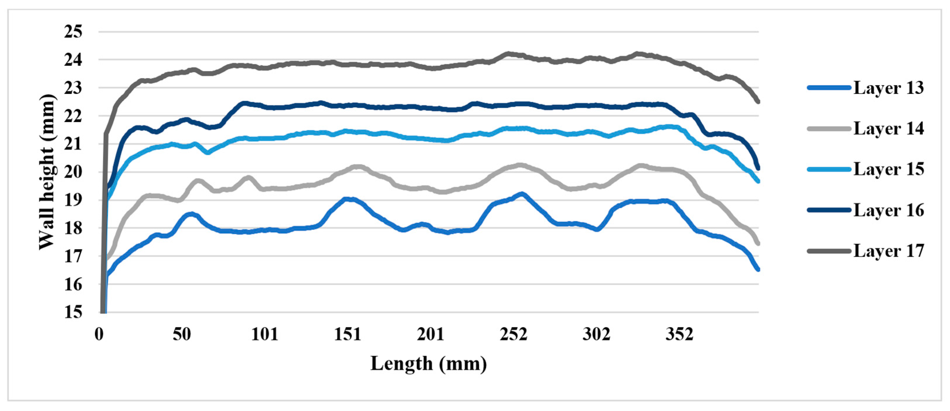 Sensors 23 08498 g014