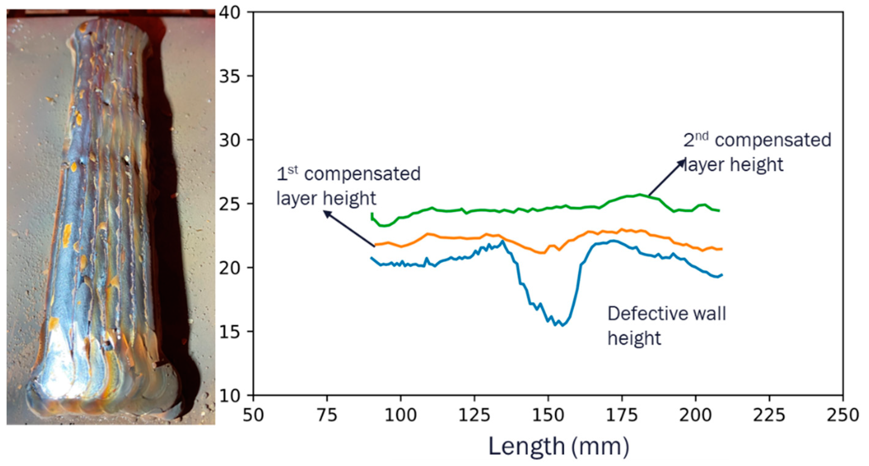 Sensors 23 08498 g016