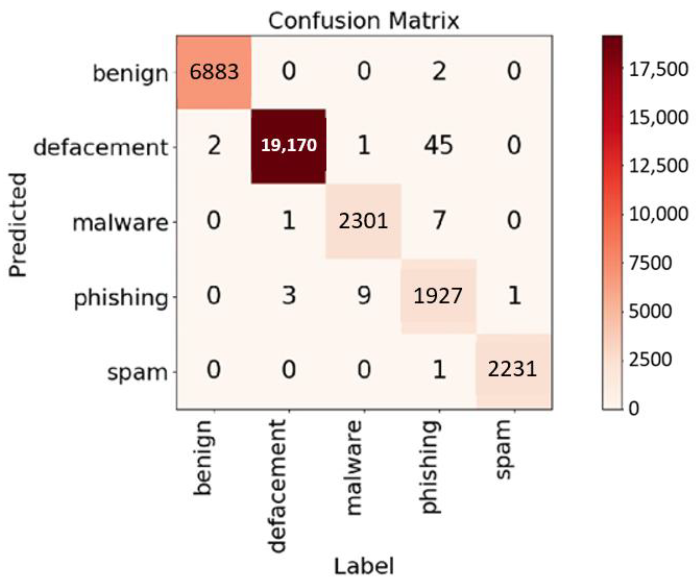 Sensors 23 08499 g011