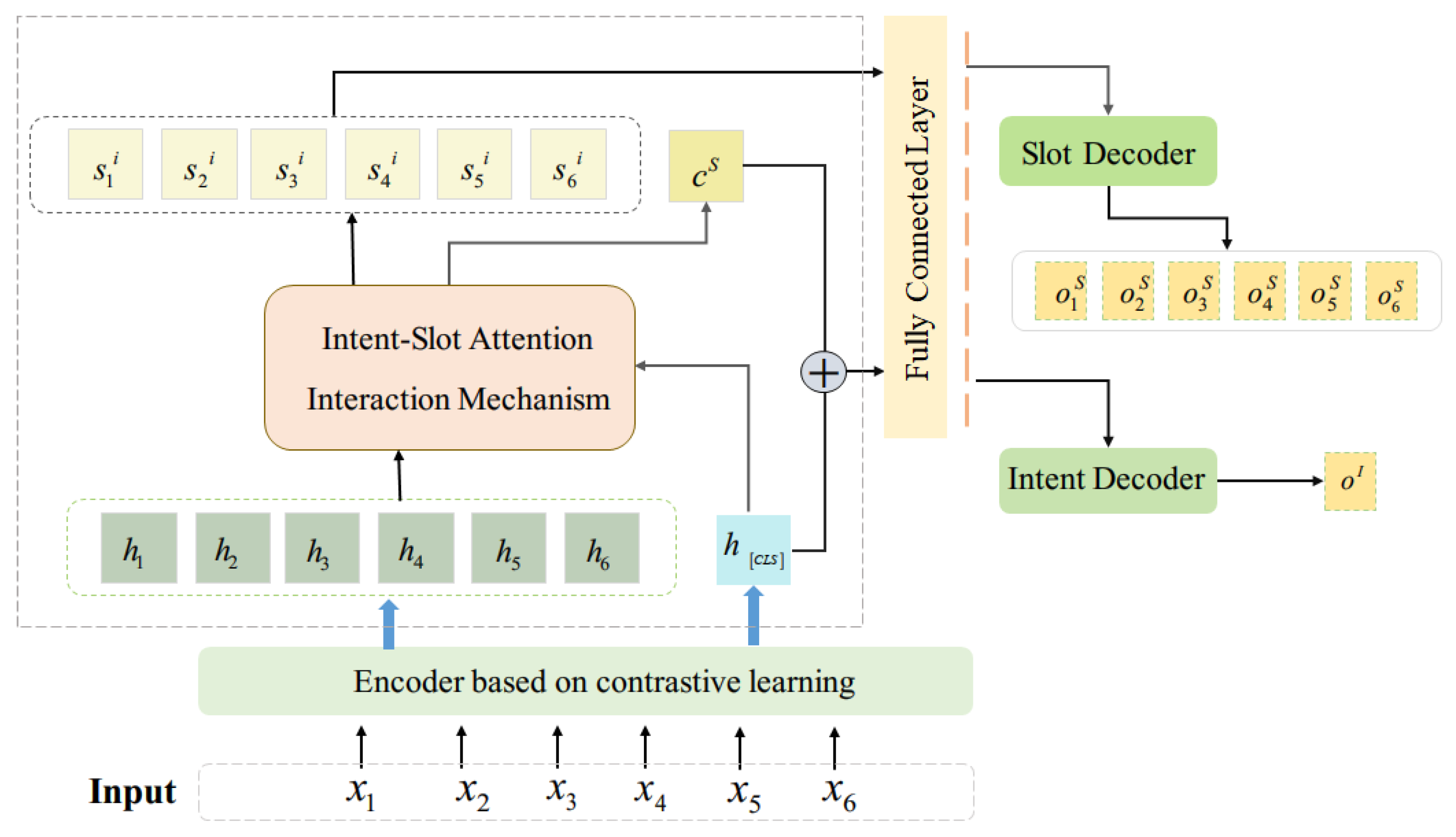 Sensors 23 08501 g001