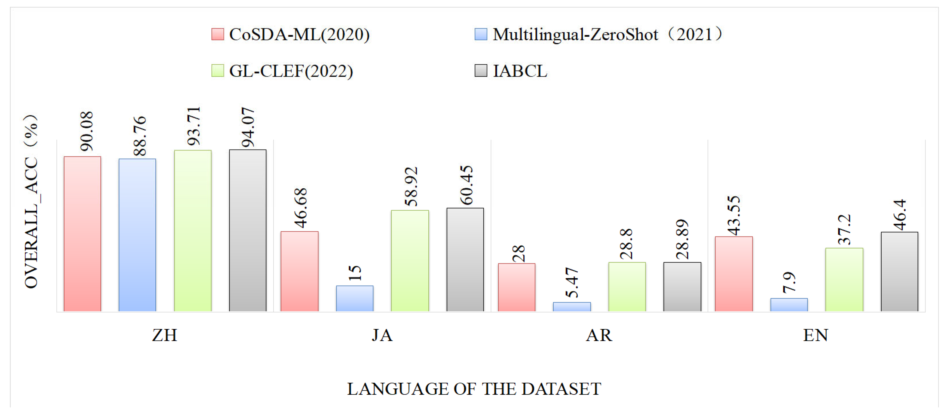Sensors 23 08501 g003