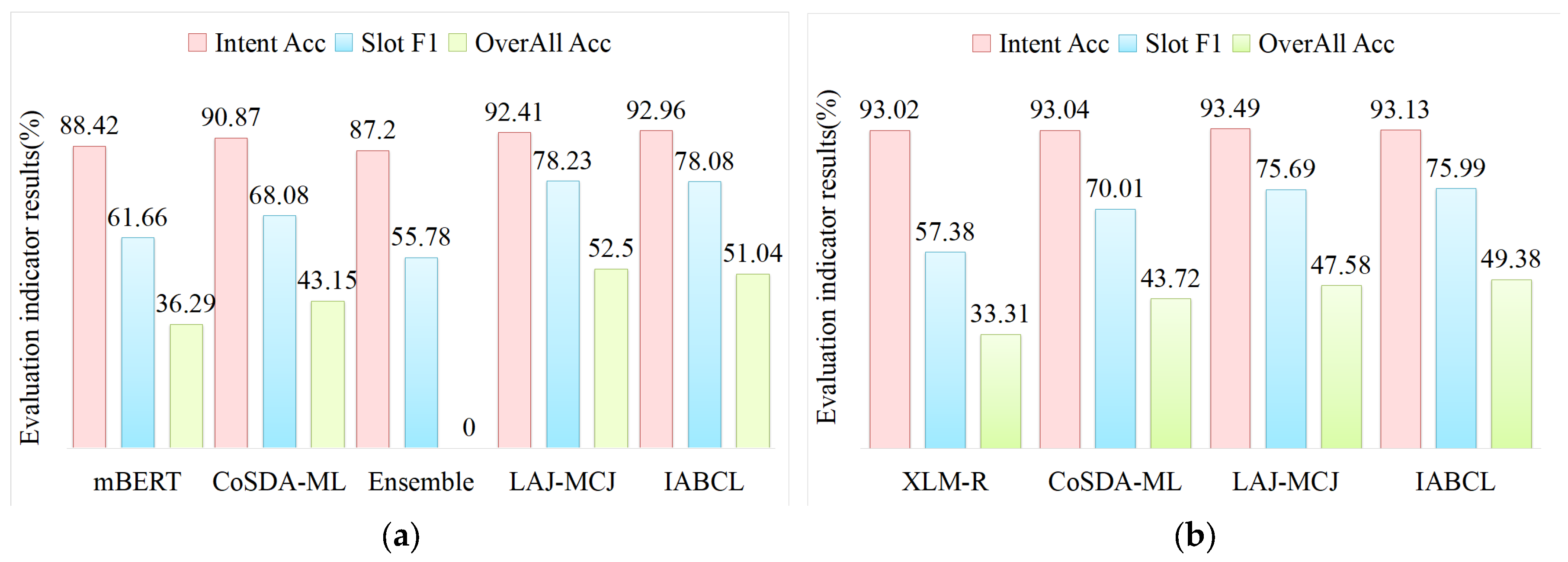 Sensors 23 08501 g004