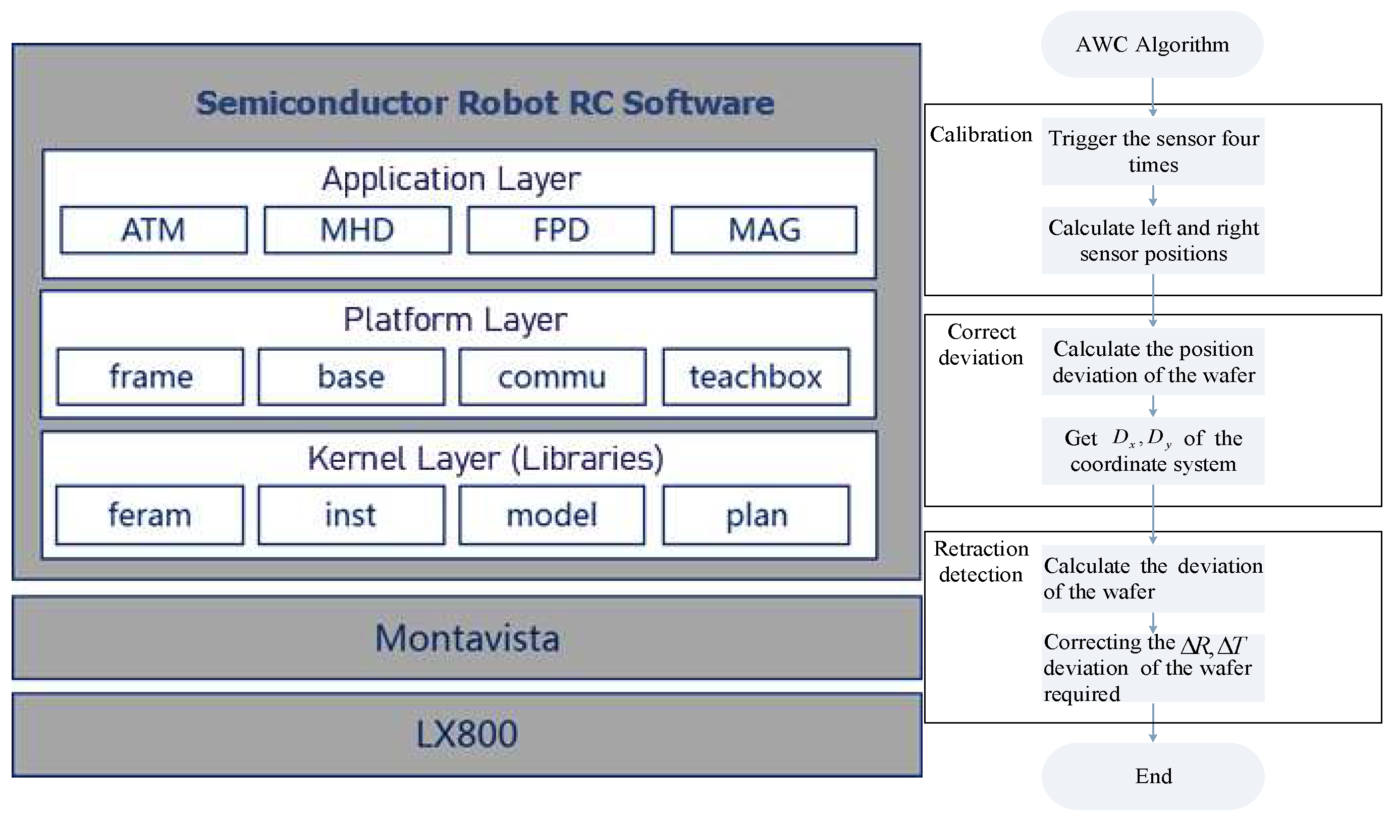 Sensors 23 08502 g002