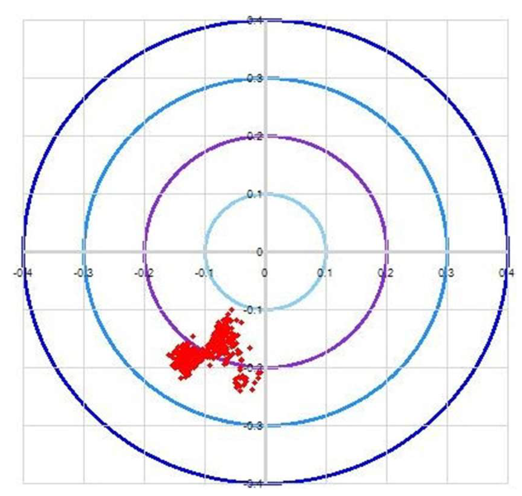 Sensors 23 08502 g013