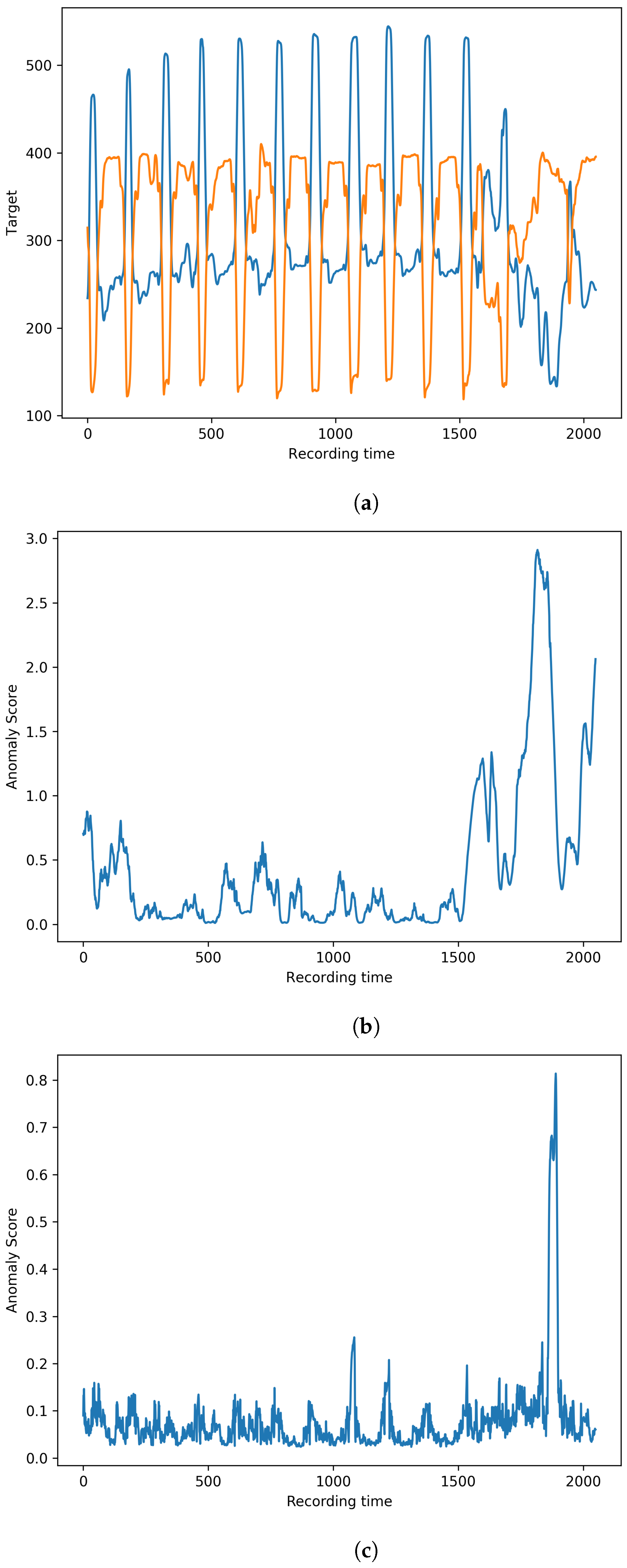 Sensors 23 08508 g006