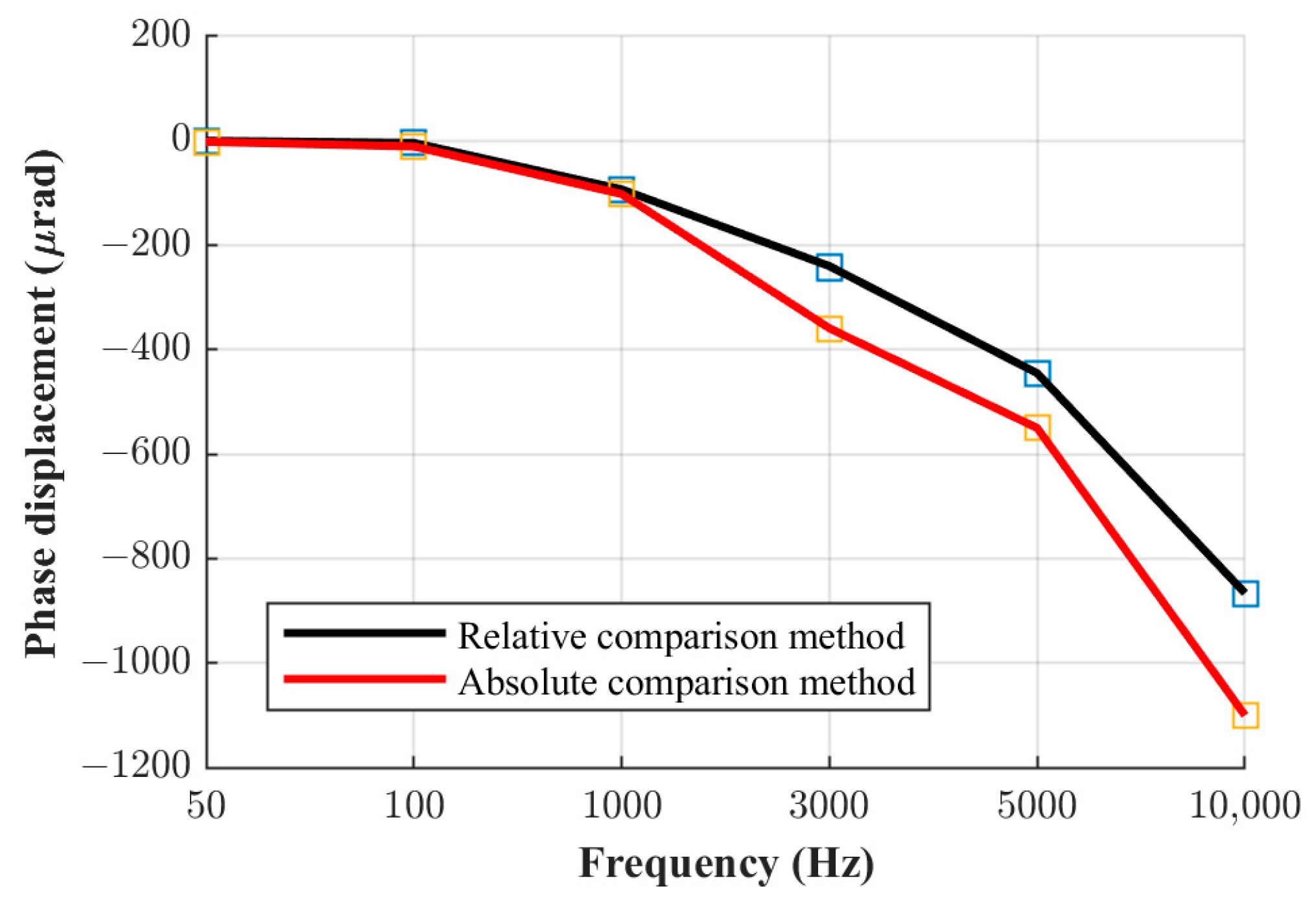 Sensors 23 08510 g008